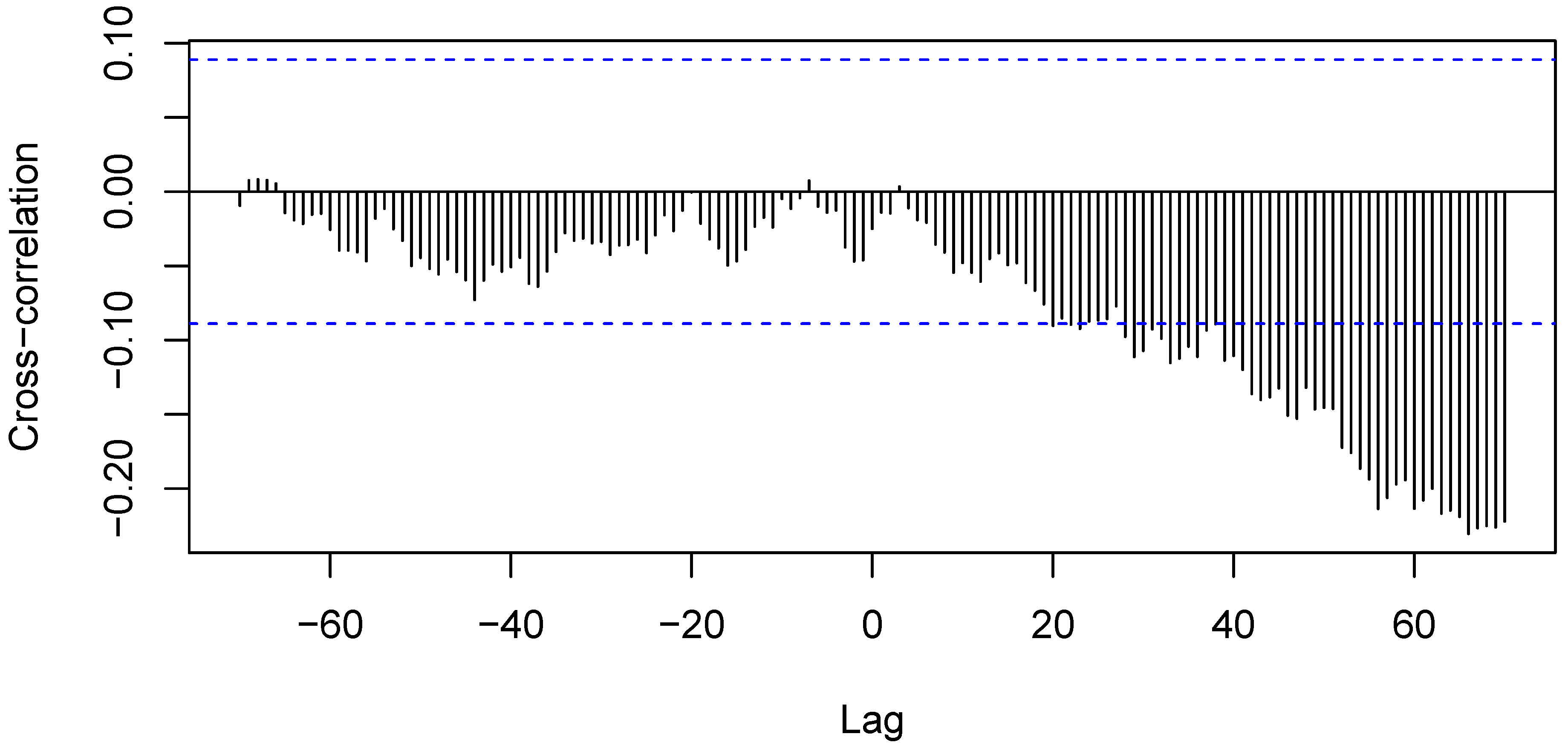 Preprints 196452 g004