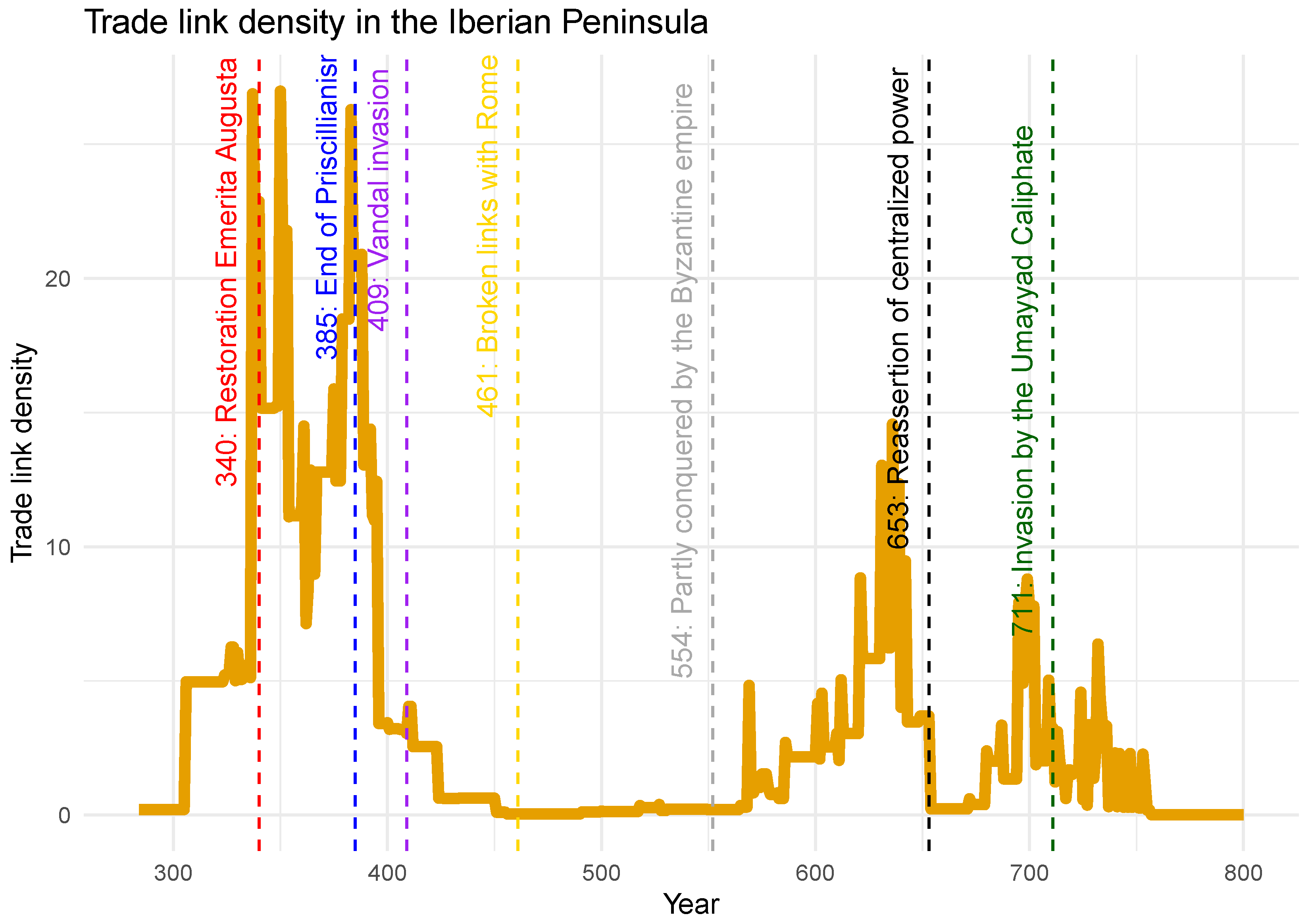 Preprints 196452 g005