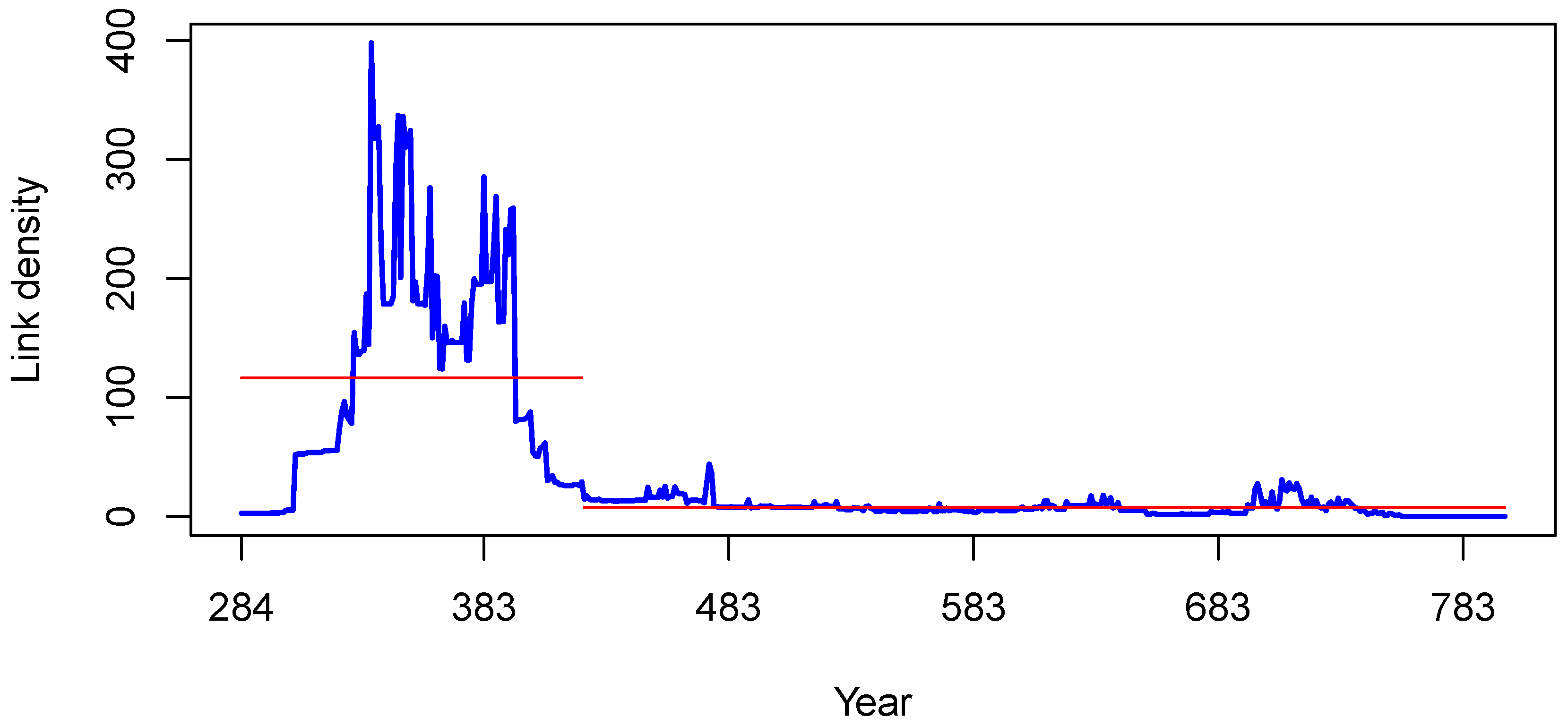 Preprints 196452 g006