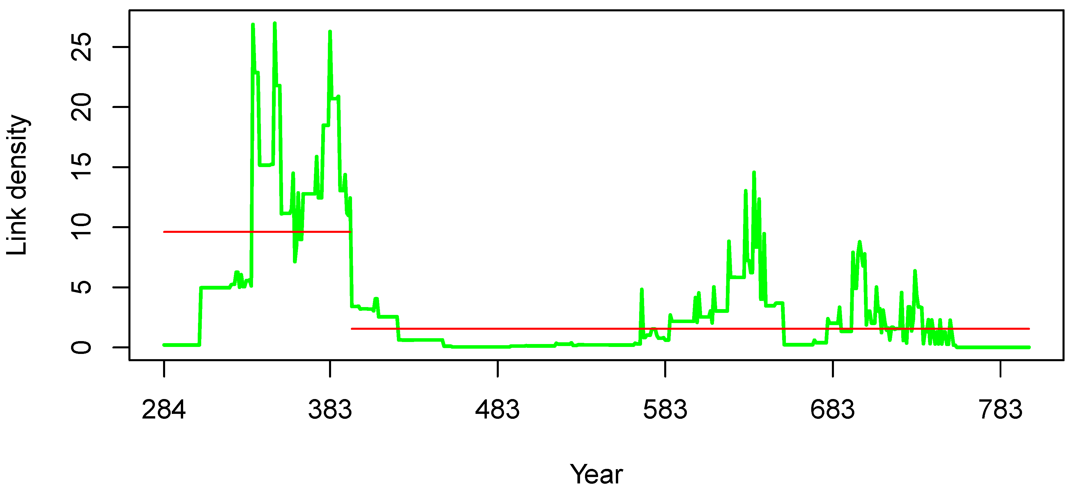 Preprints 196452 g008