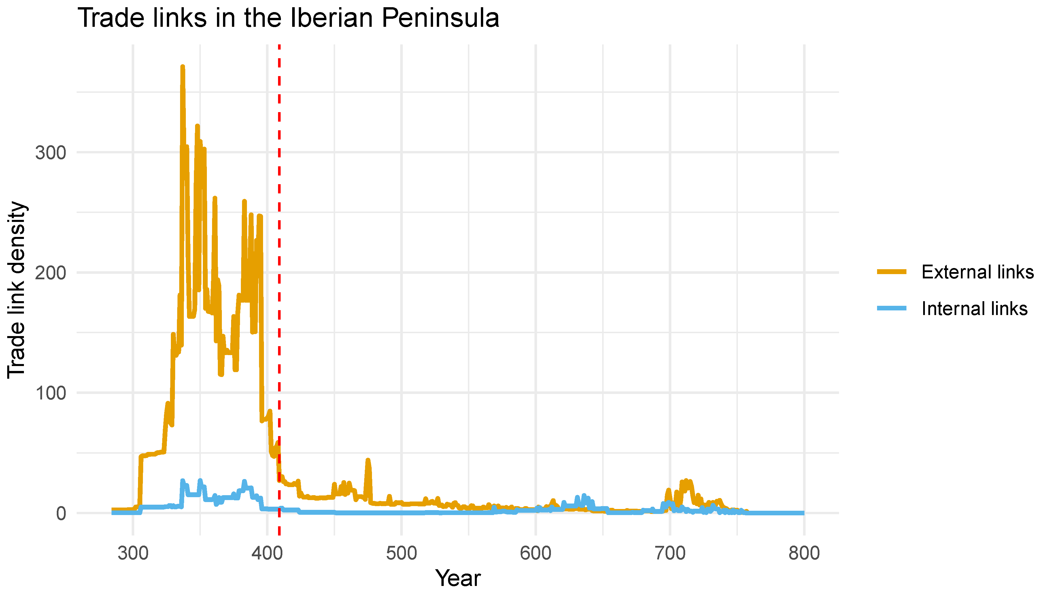 Preprints 196452 g009