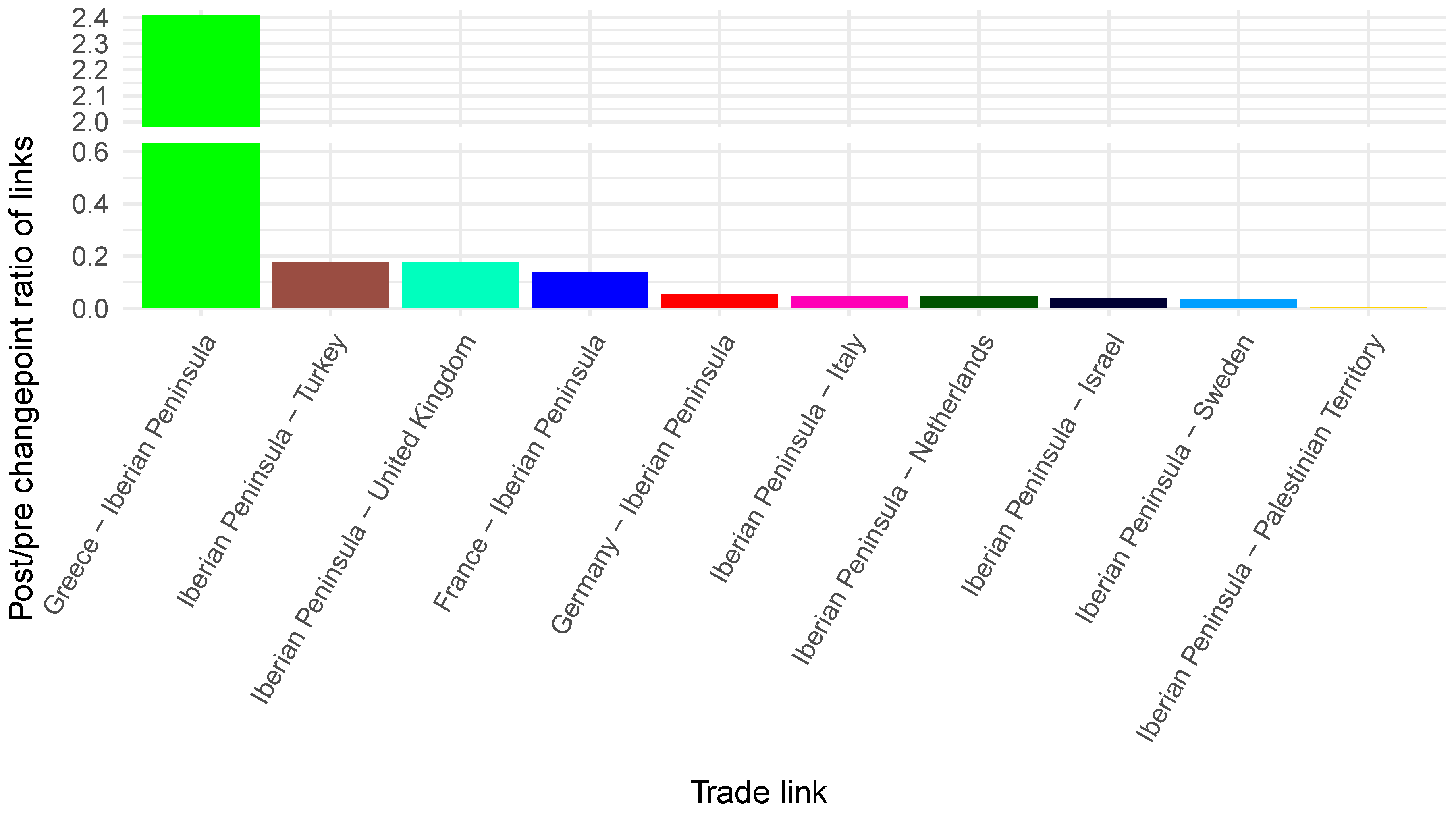 Preprints 196452 g011