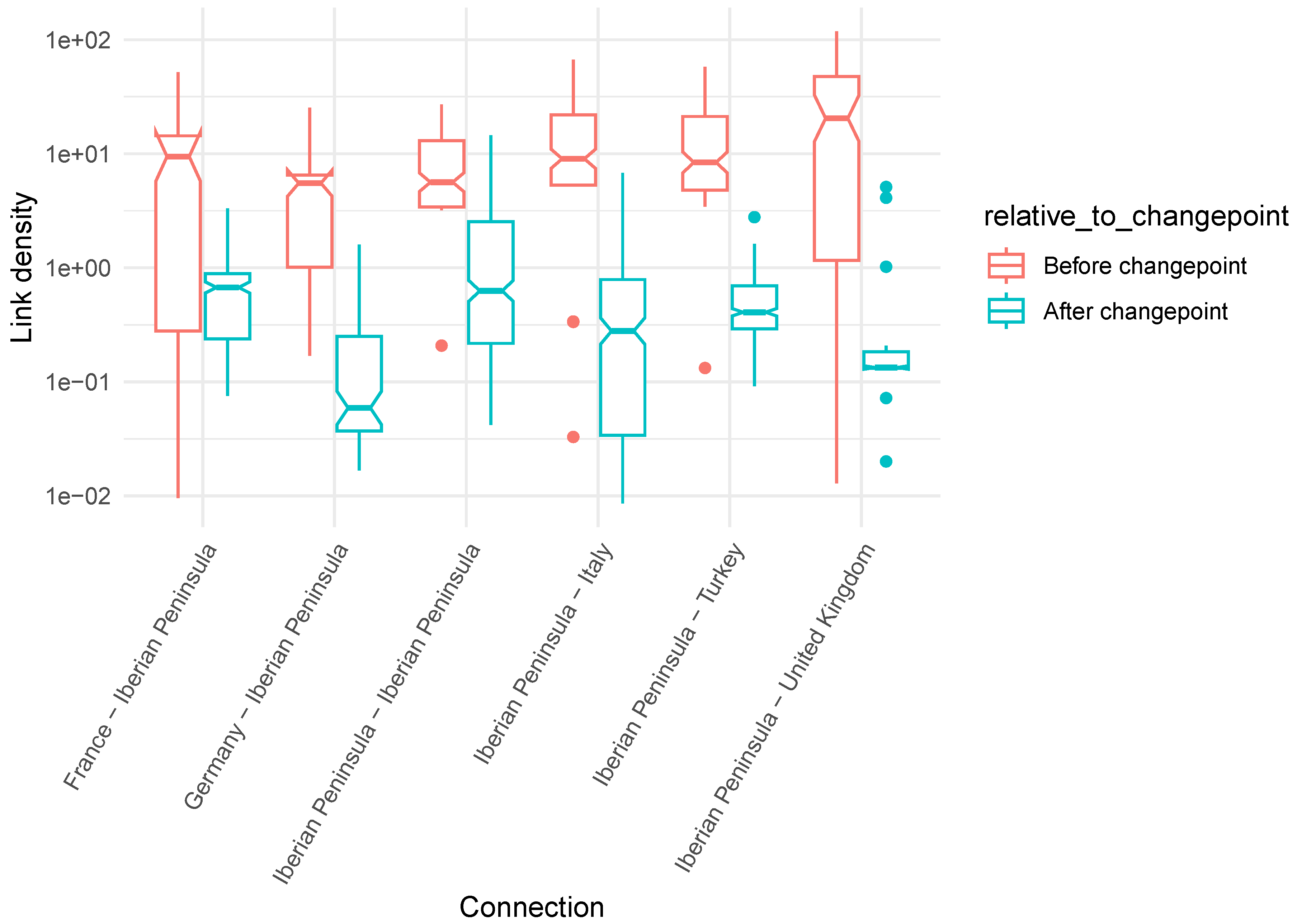 Preprints 196452 g012