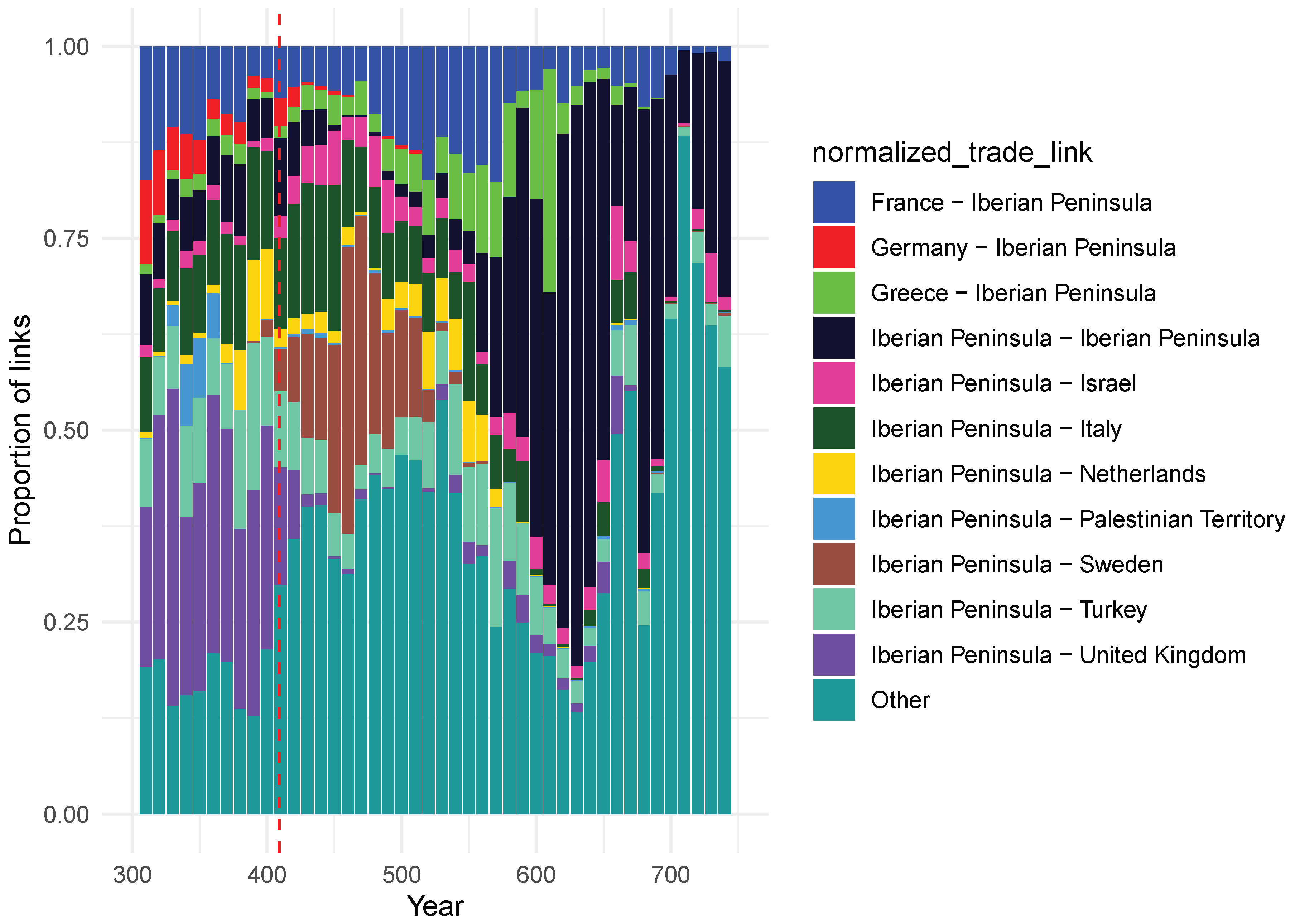 Preprints 196452 g013