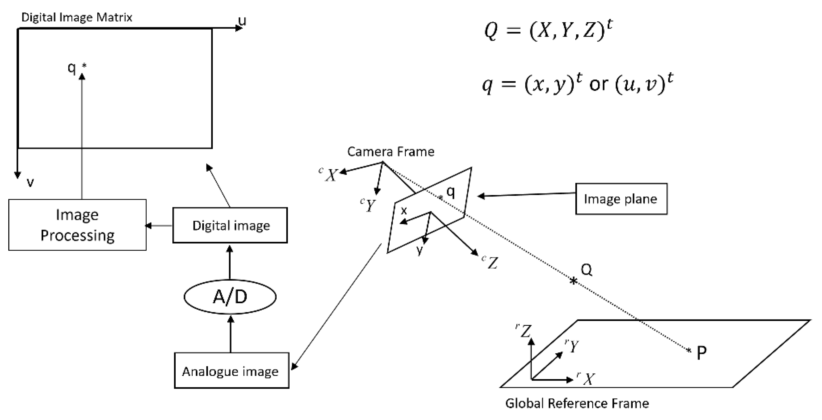 Preprints 87221 g004