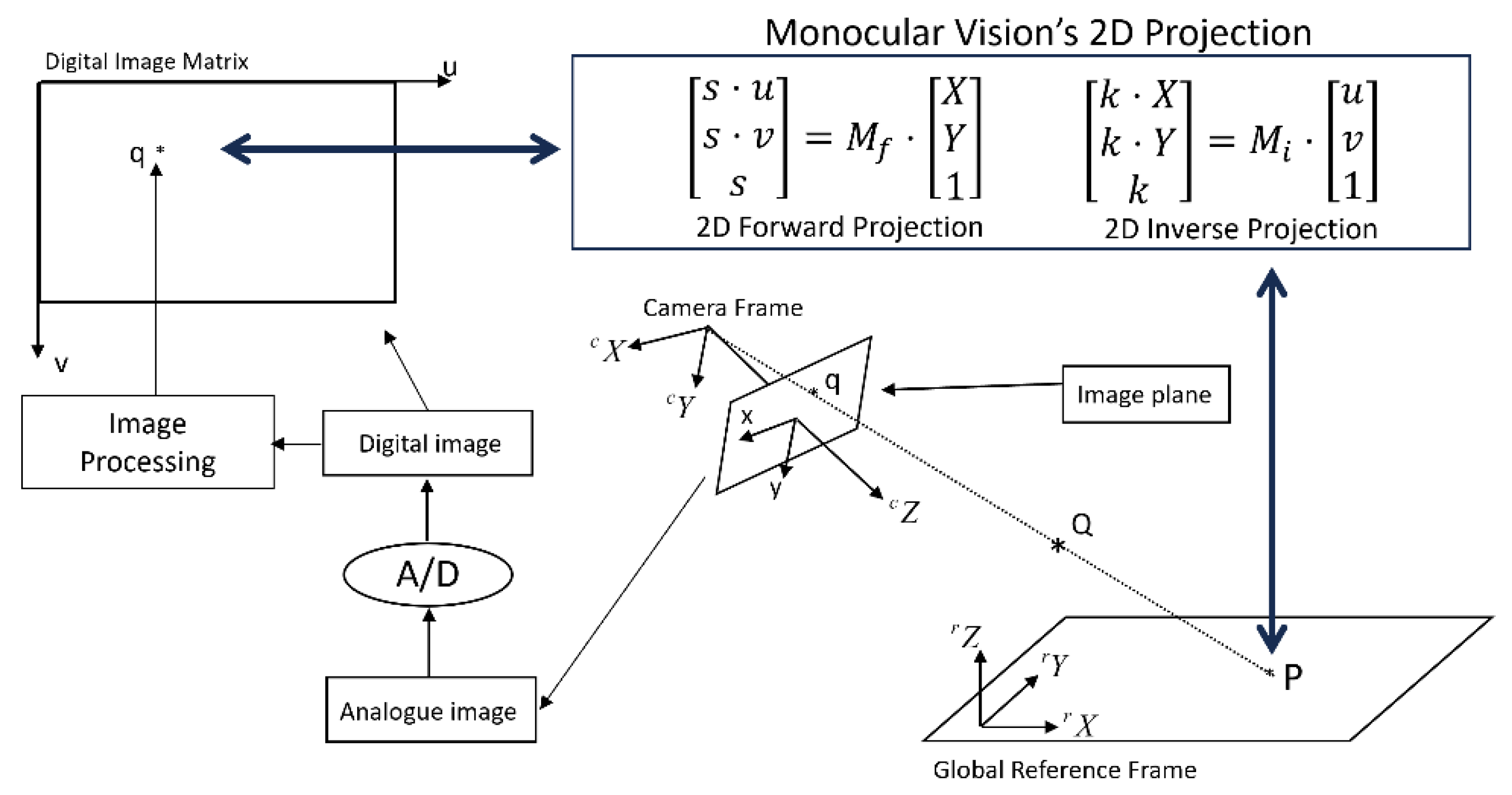 Preprints 87221 g005