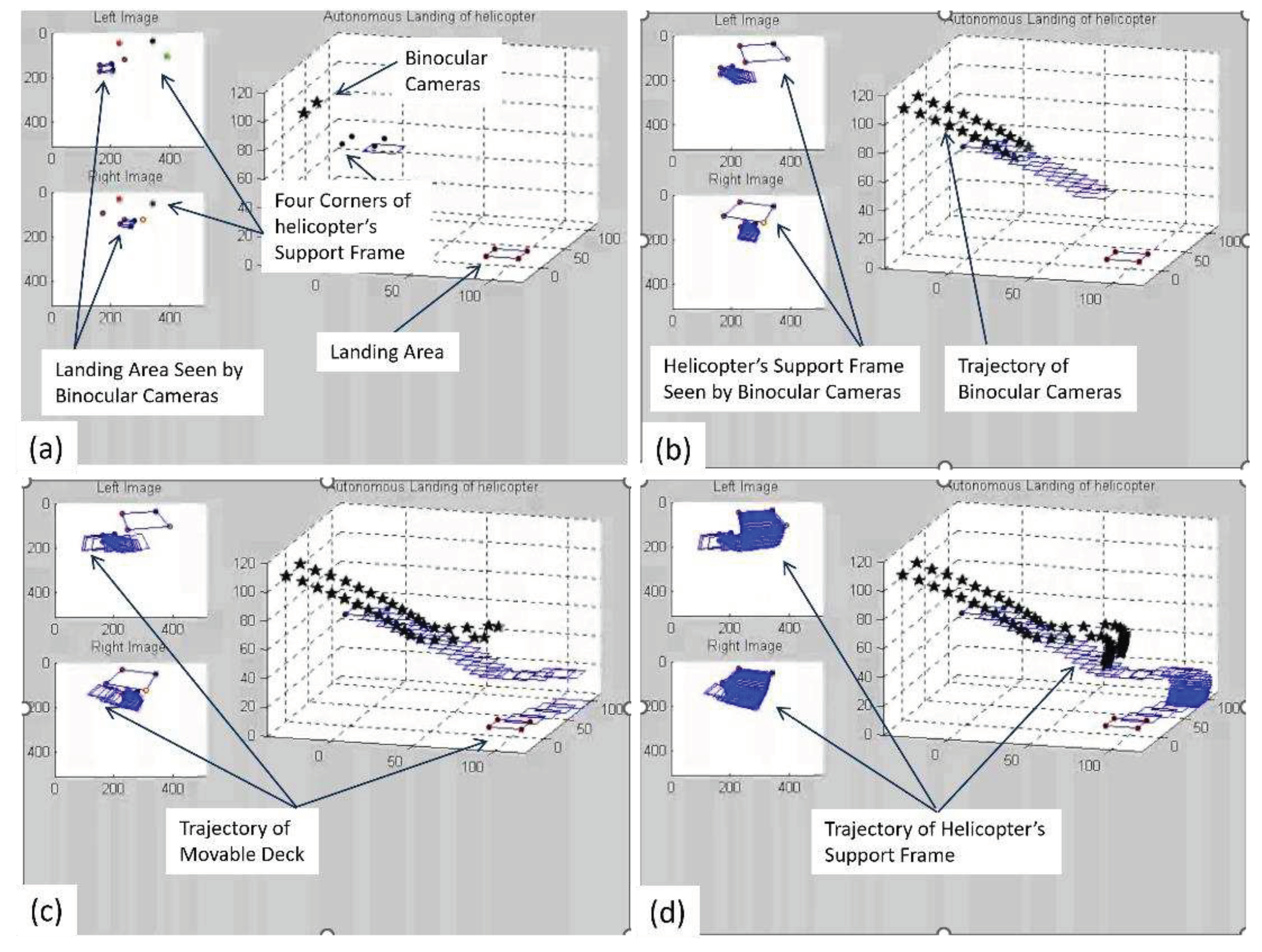 Preprints 87221 g011