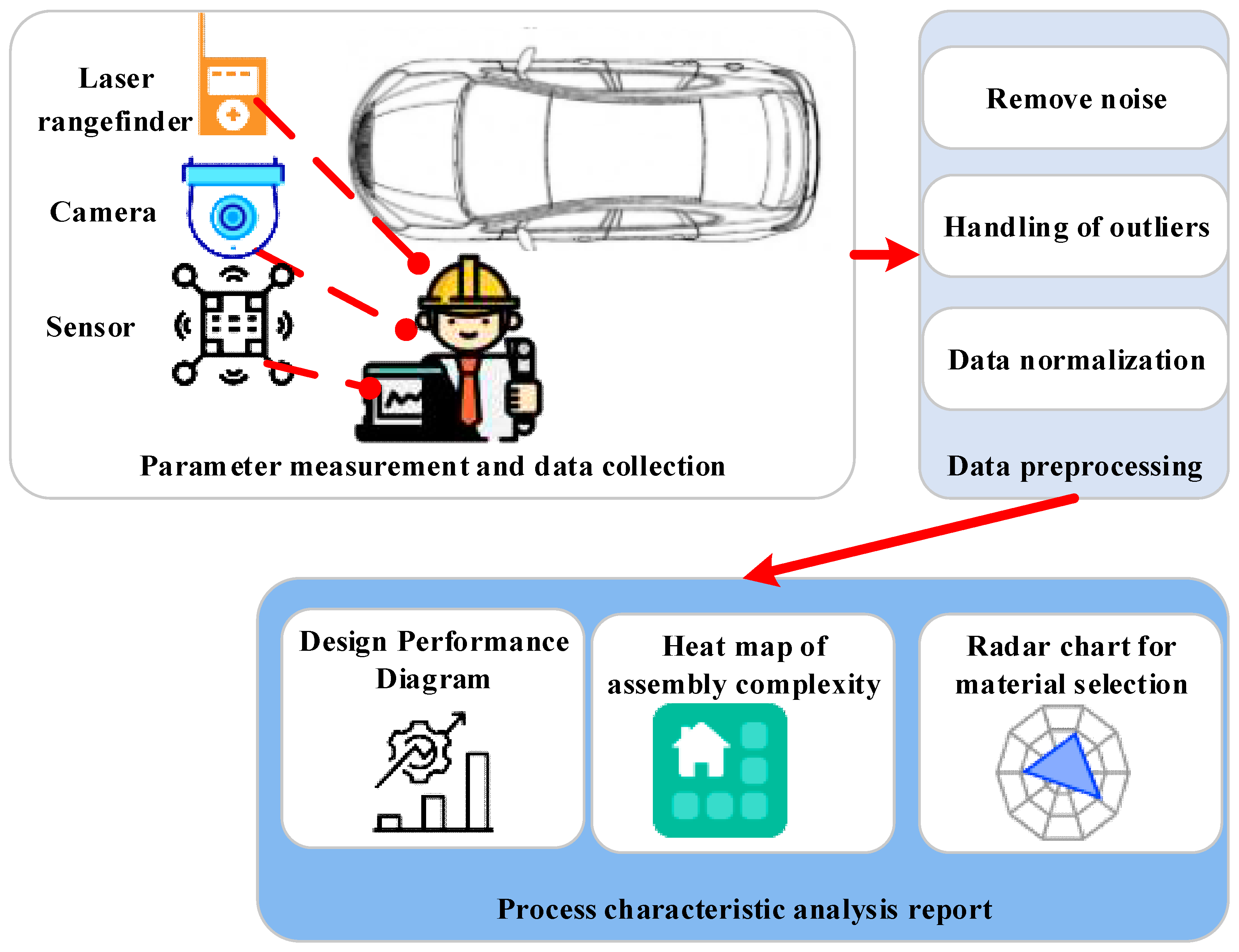 Preprints 98437 g001