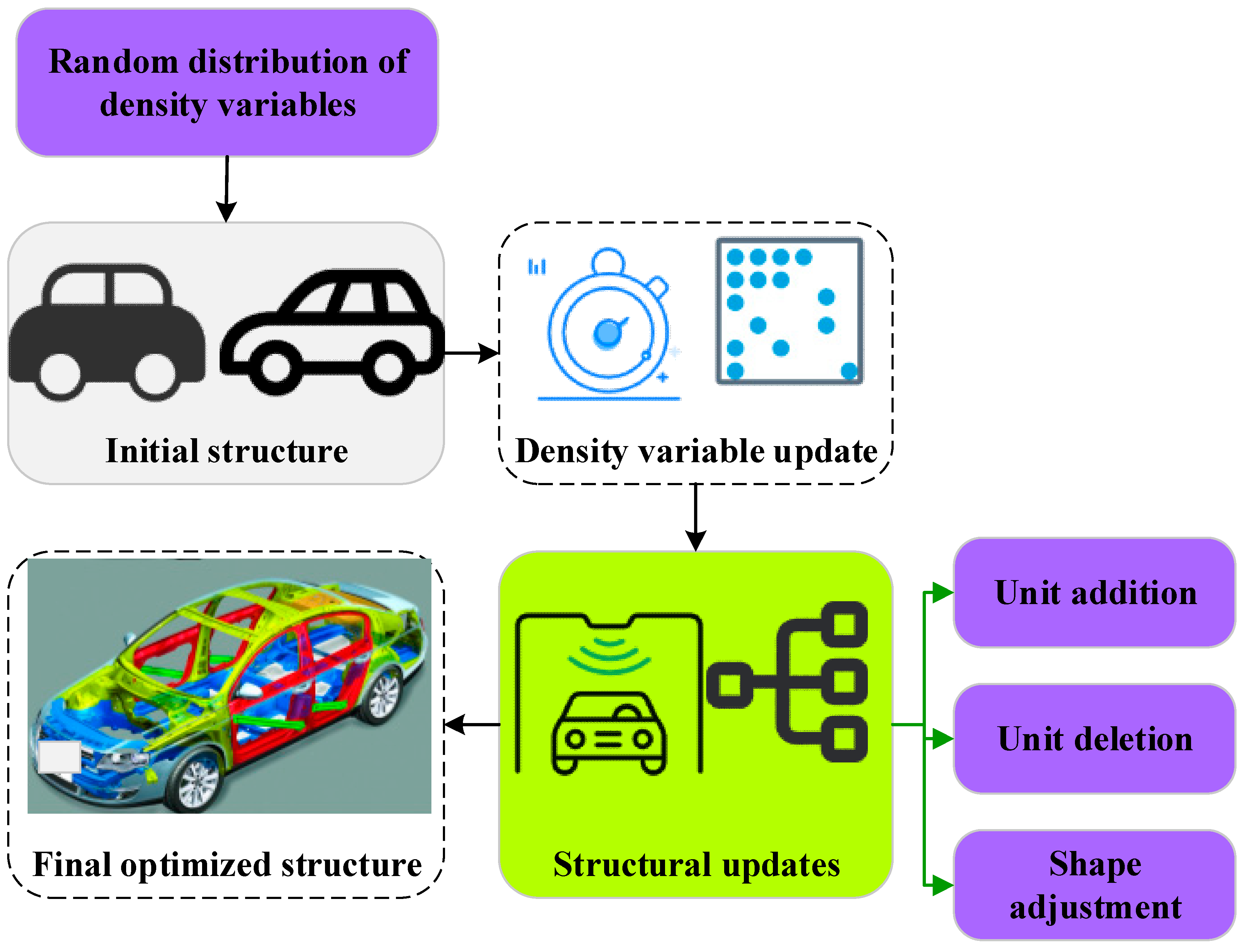Preprints 98437 g003