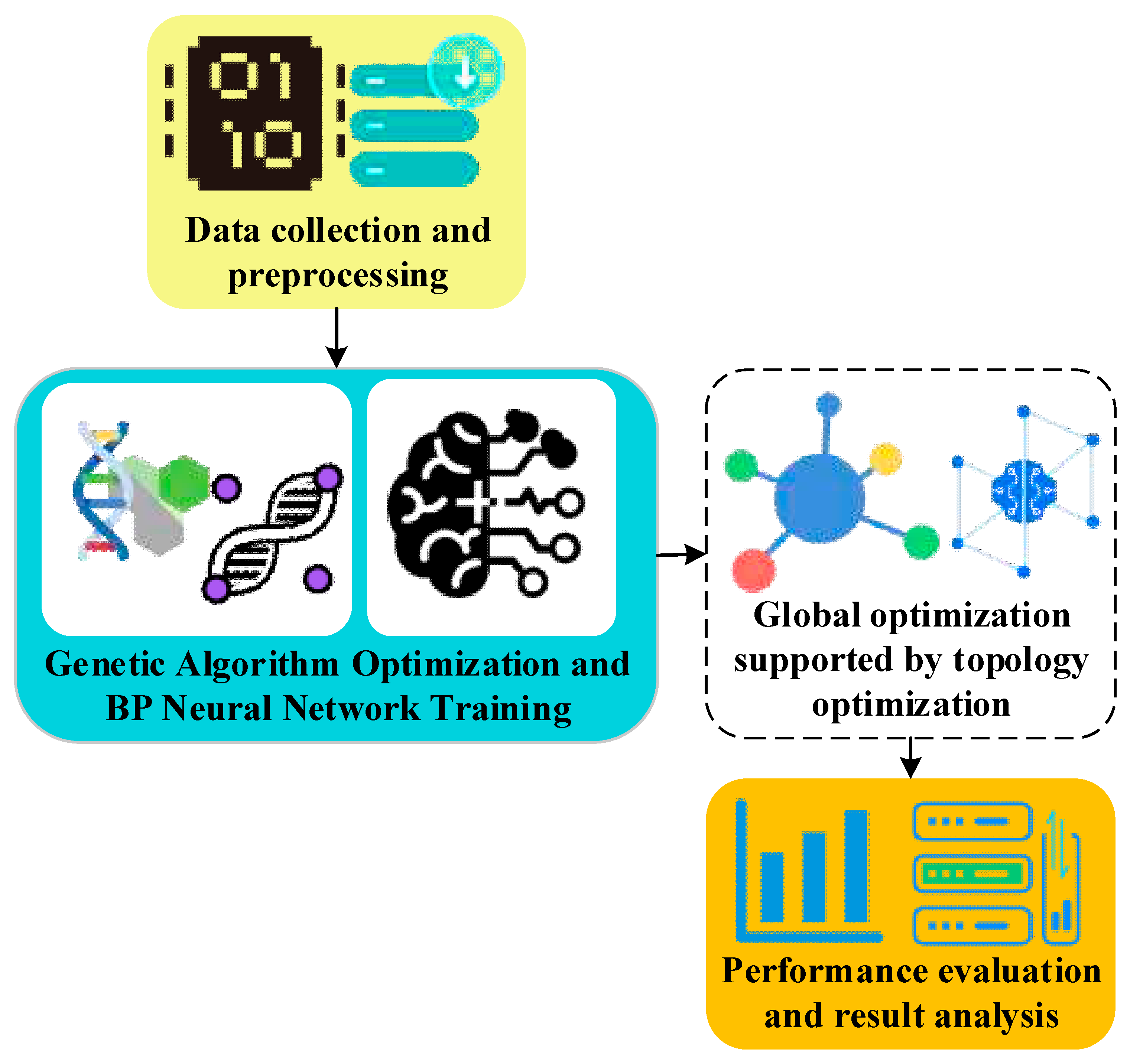 Preprints 98437 g004