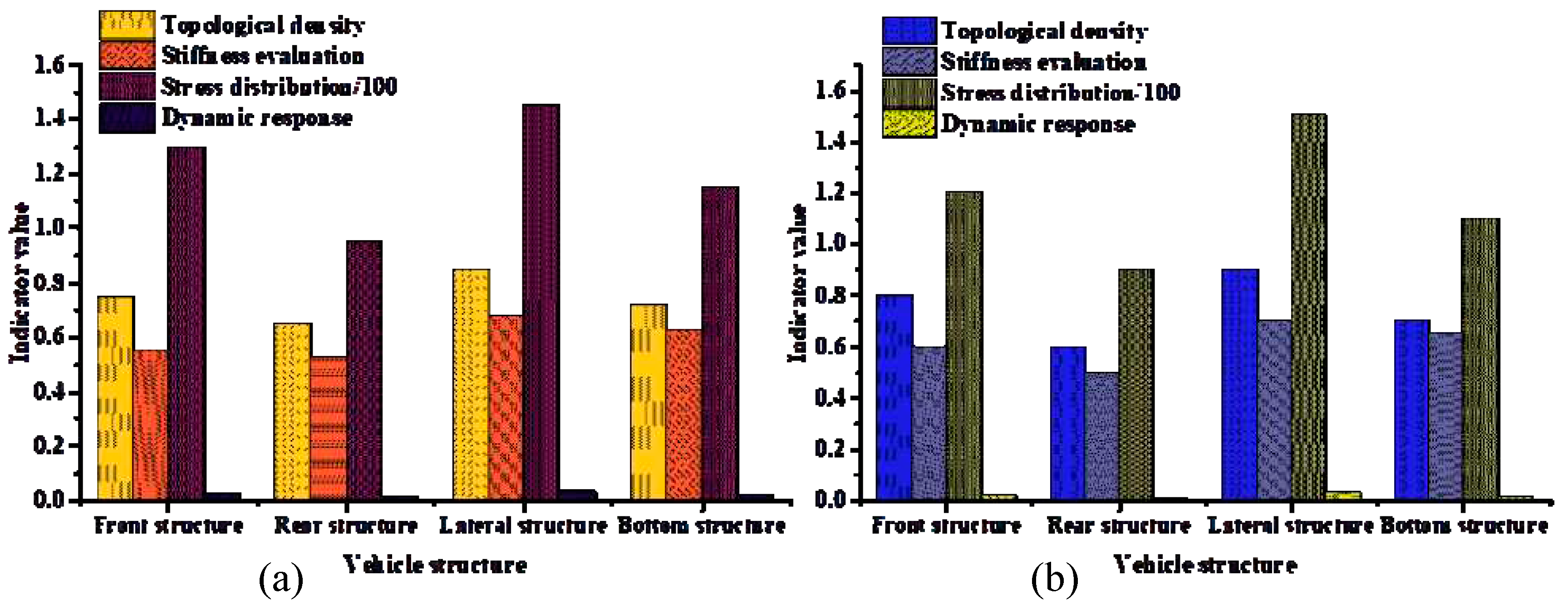 Preprints 98437 g005