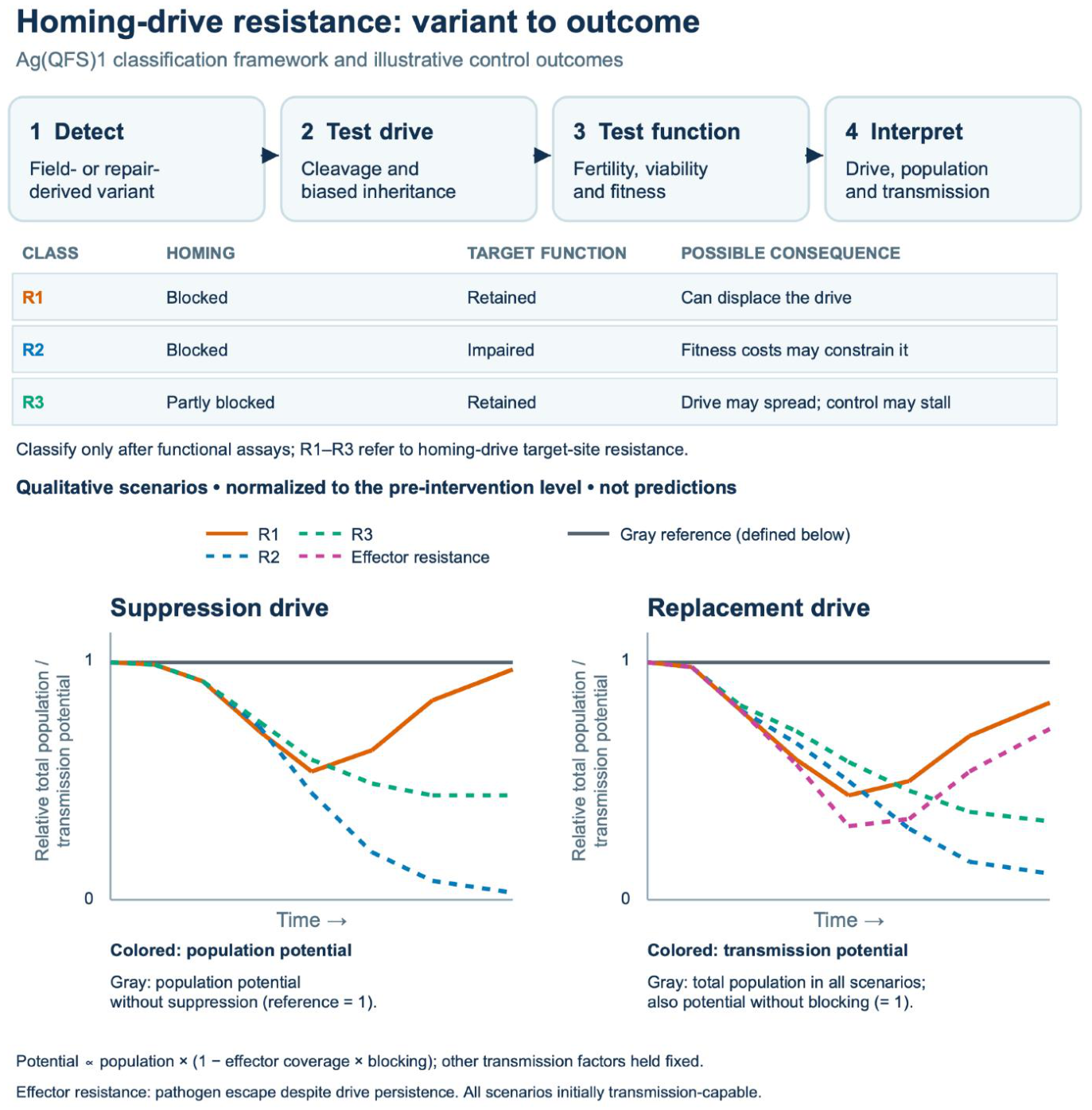 Preprints 237053 g003 Preprints 237053 g003