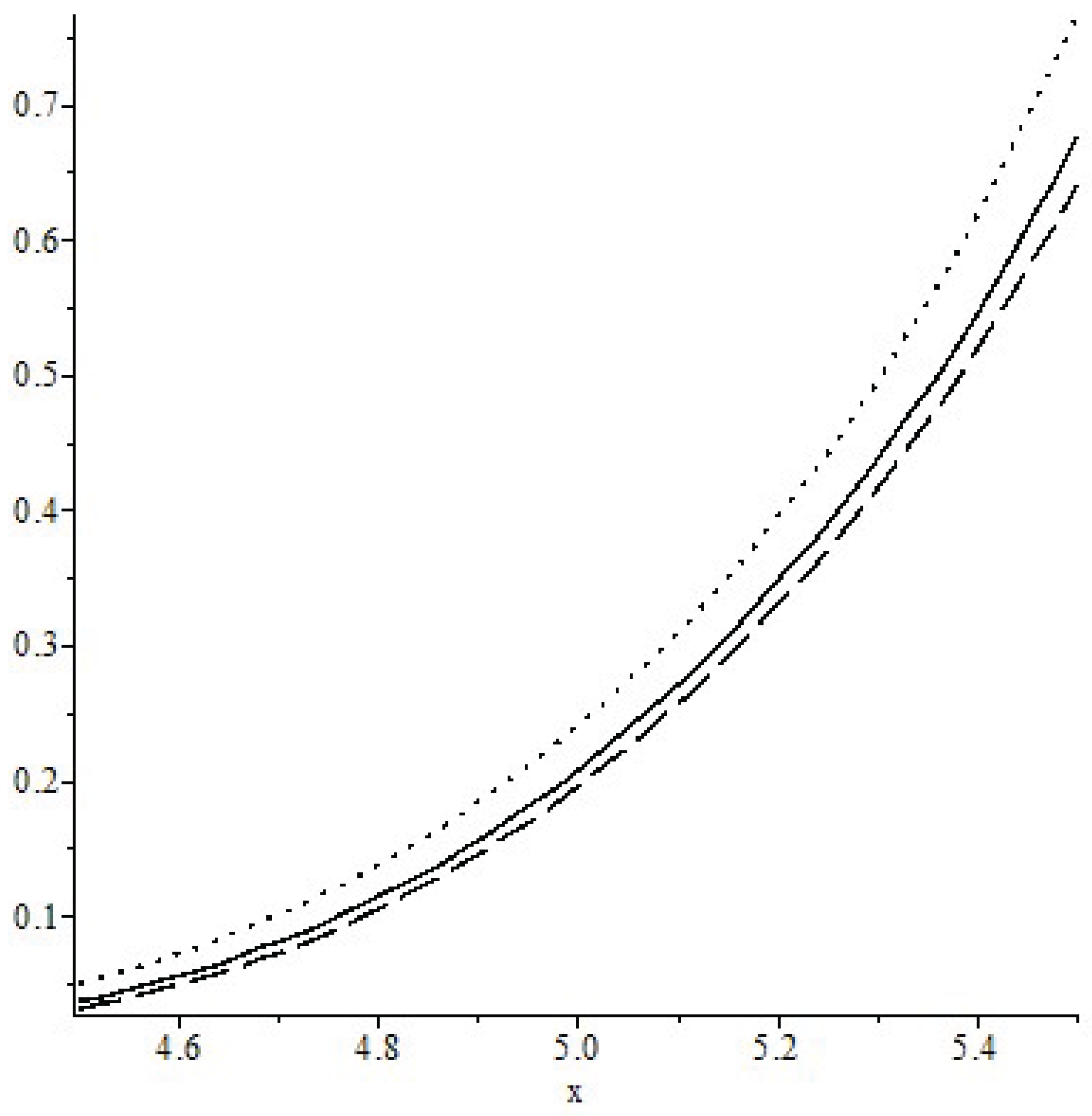 Preprints 182621 g001