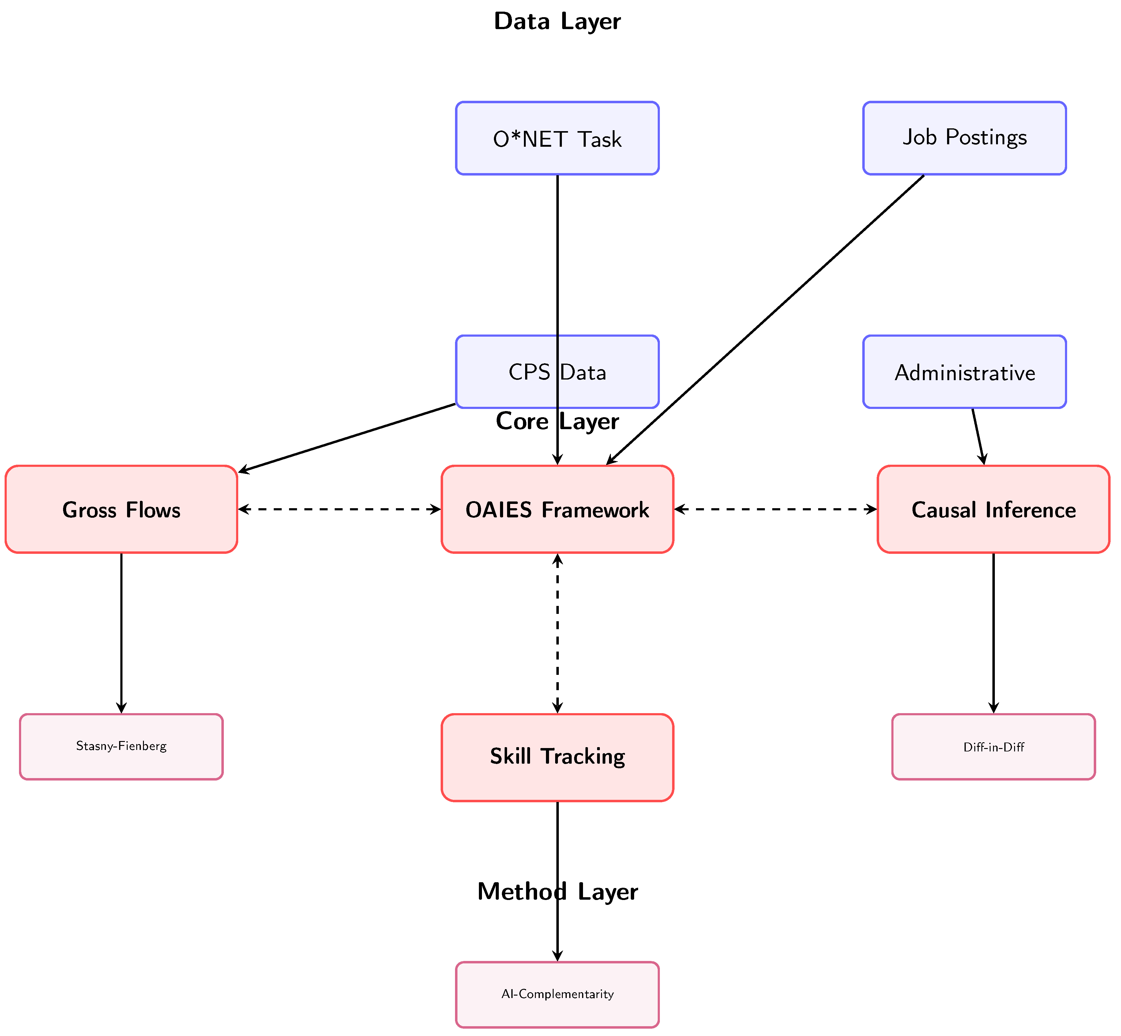 Preprints 201665 g001
