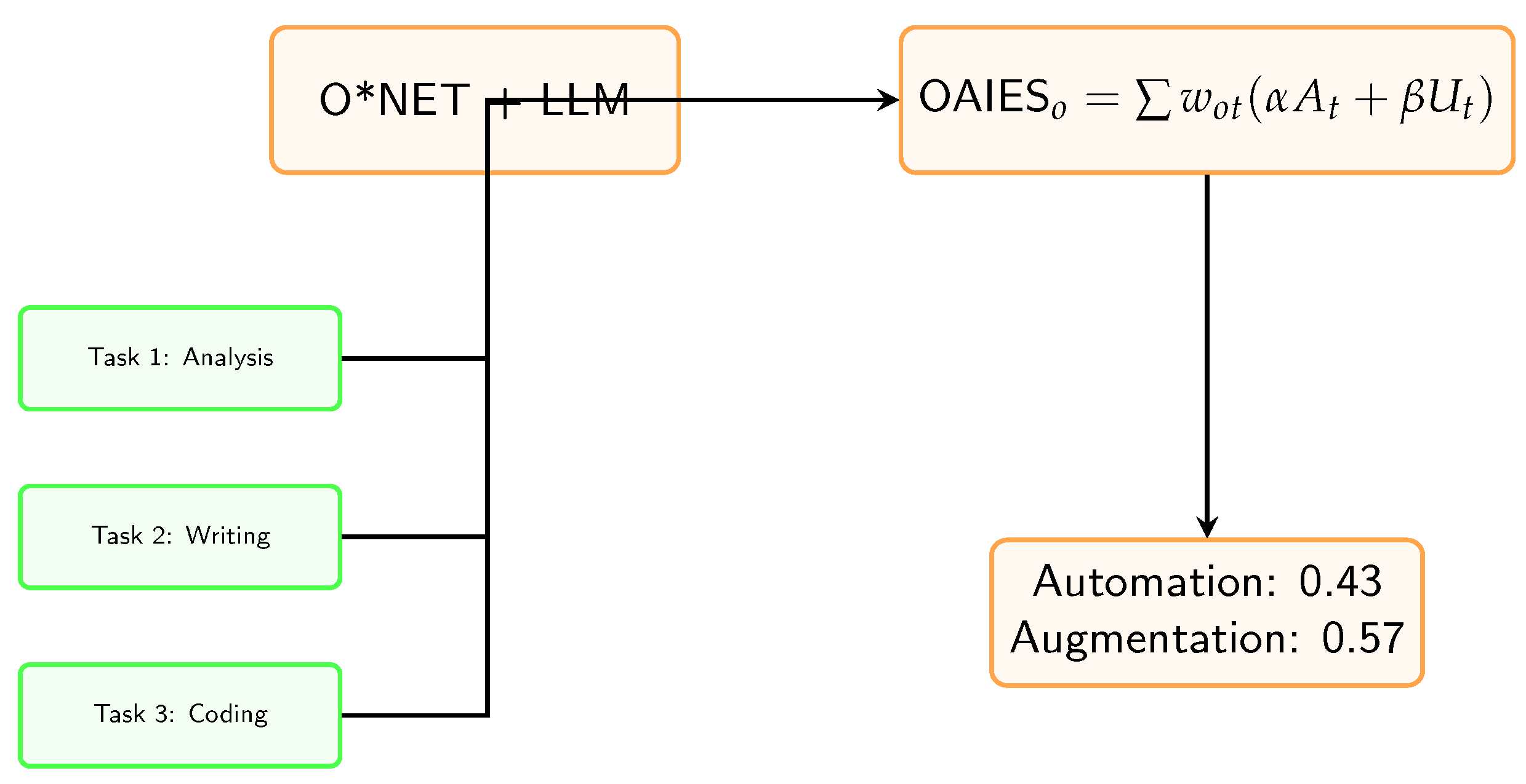 Preprints 201665 g002