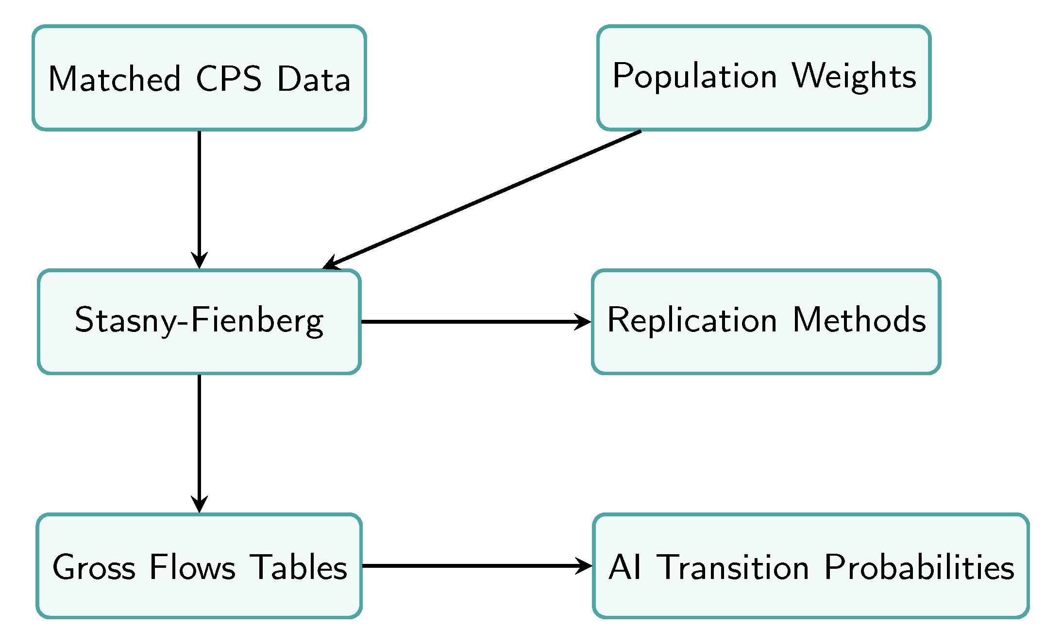 Preprints 201665 g004