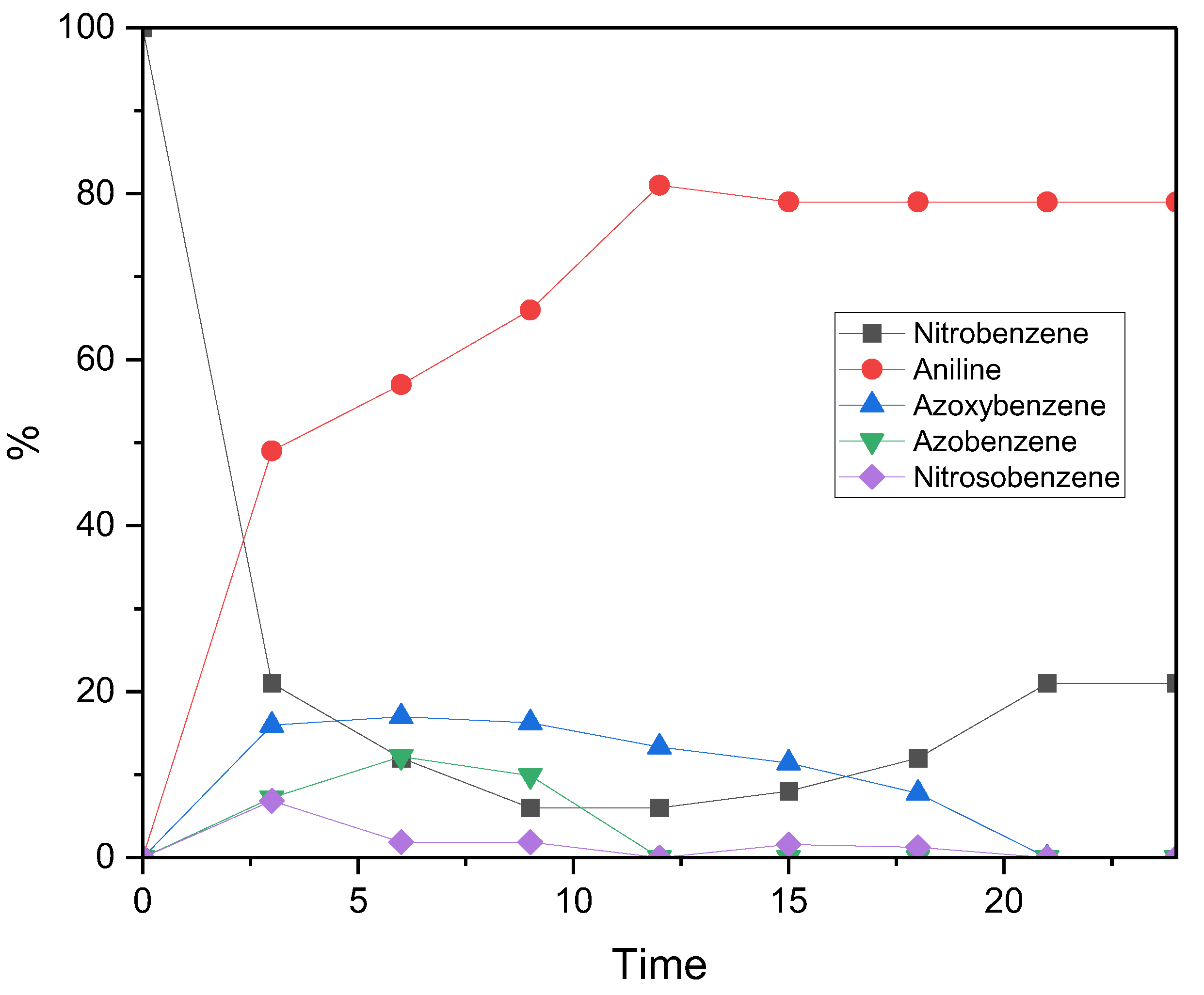 Preprints 198181 g003