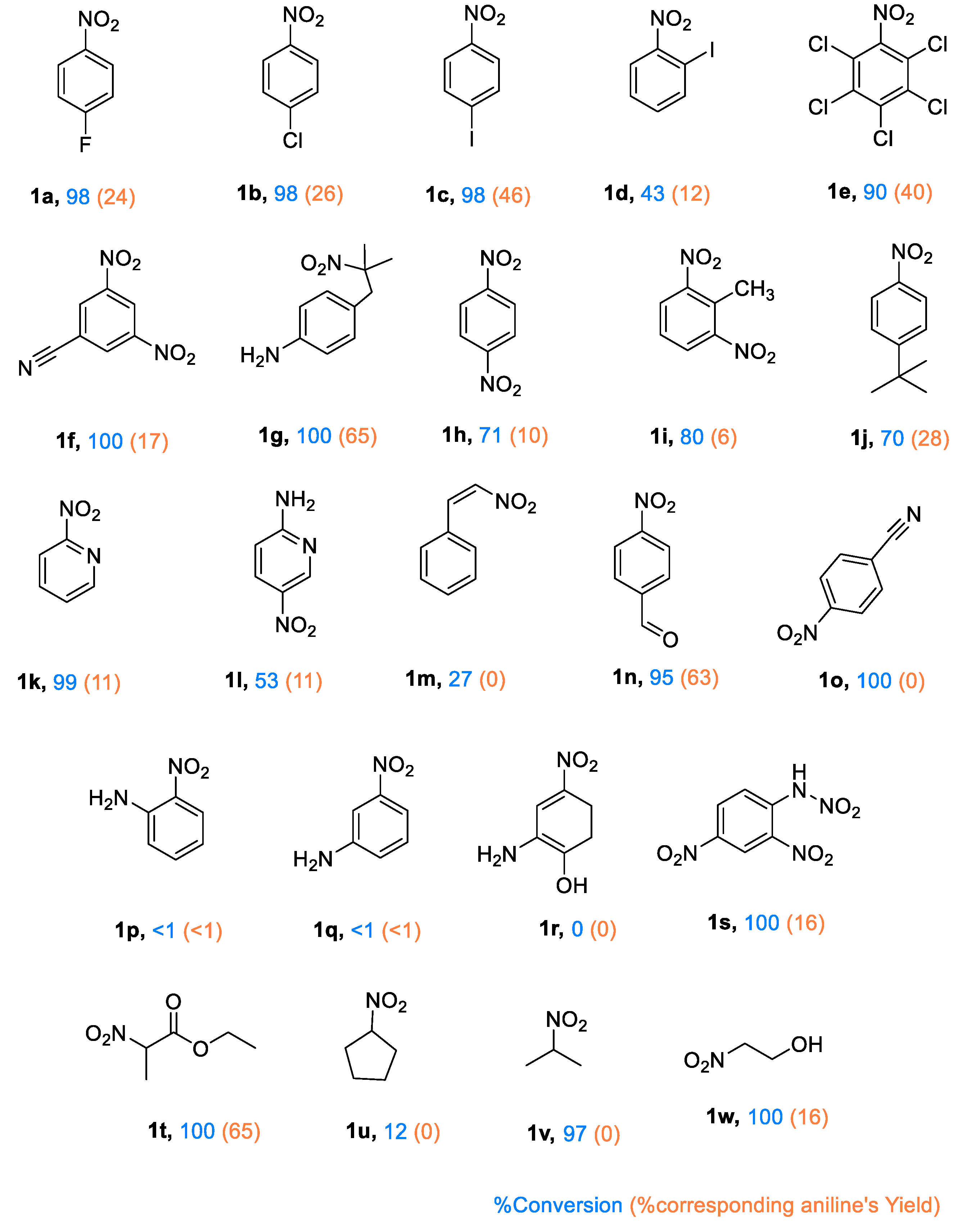 Preprints 198181 g004