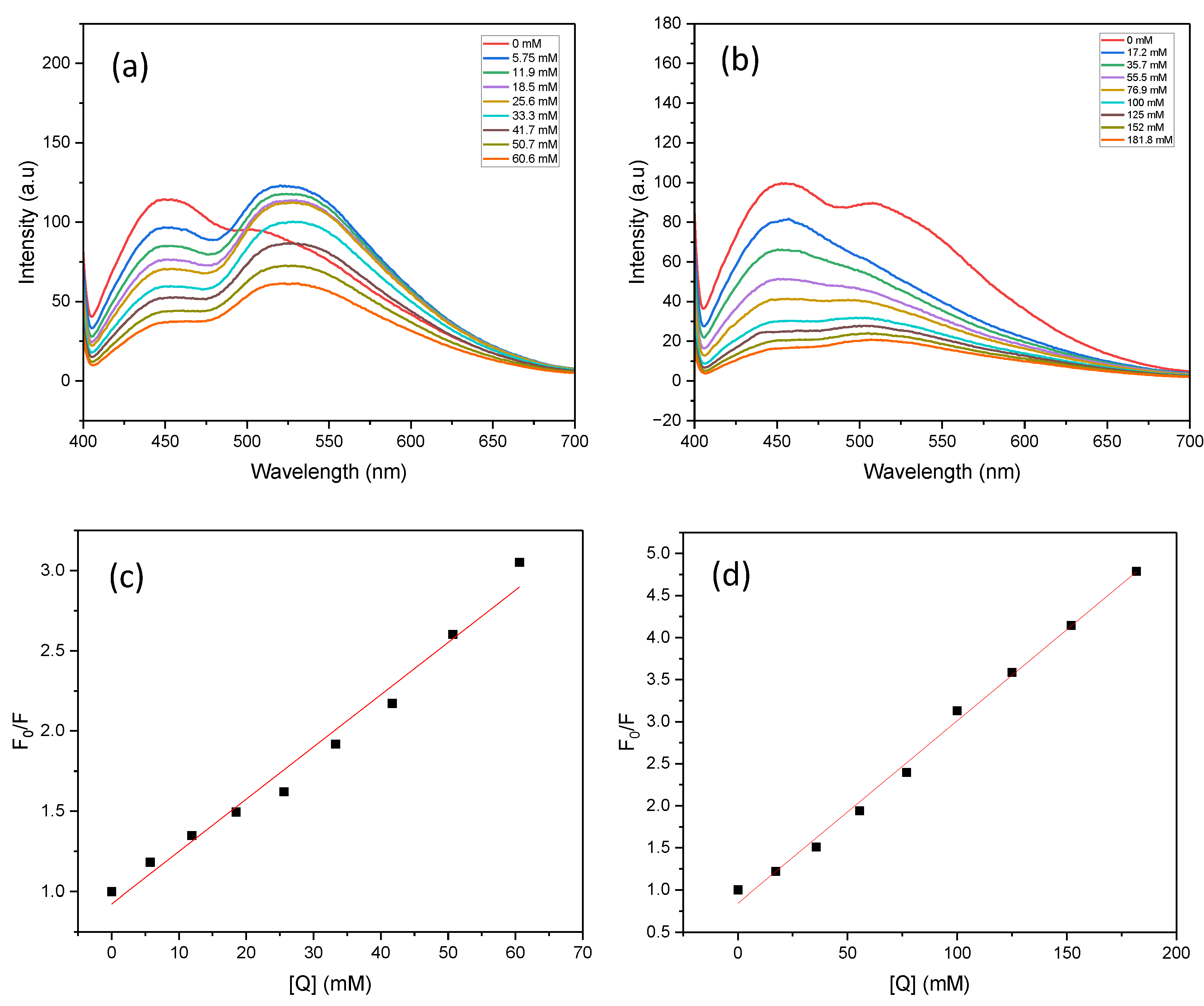 Preprints 198181 g007
