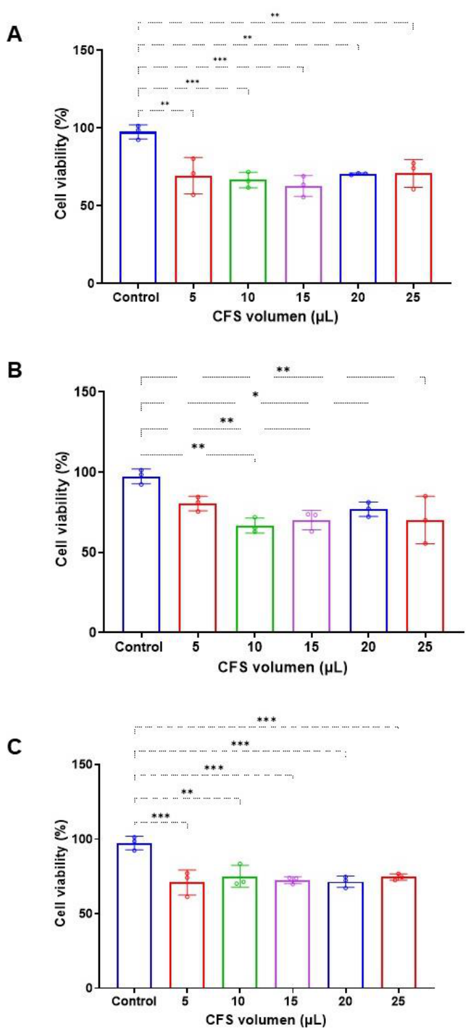 Preprints 221561 g004