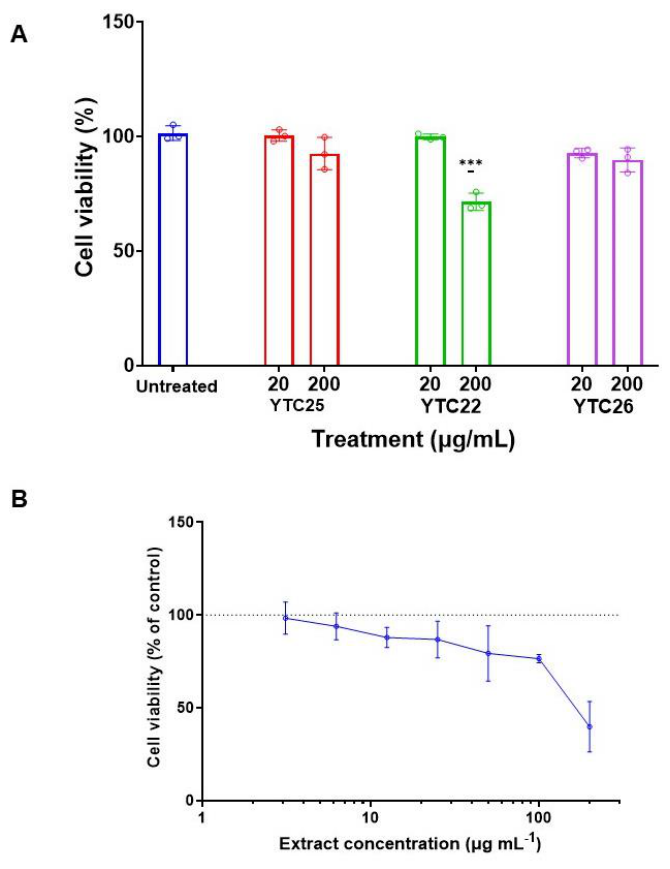 Preprints 221561 g005