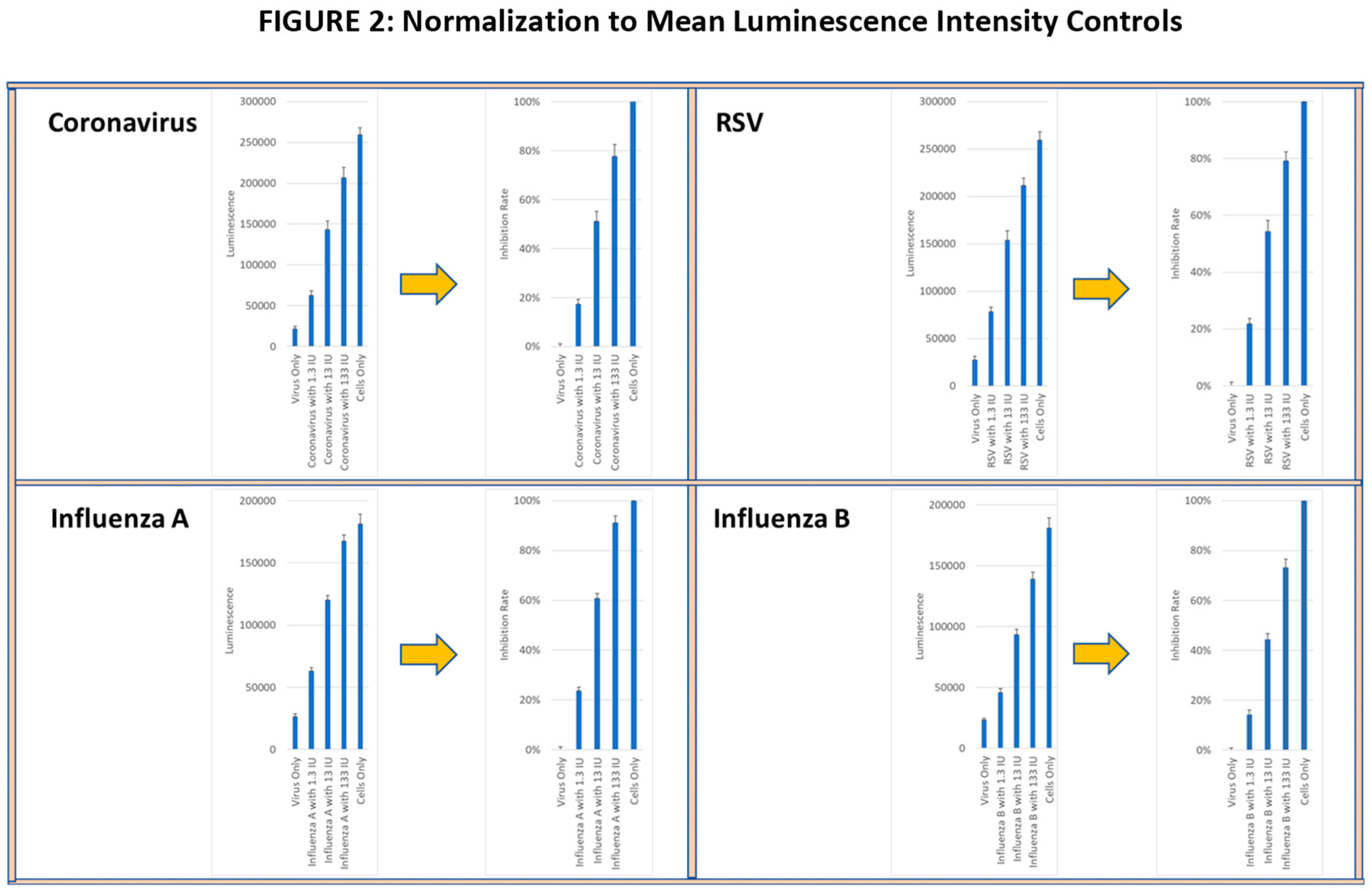 Preprints 153904 g002