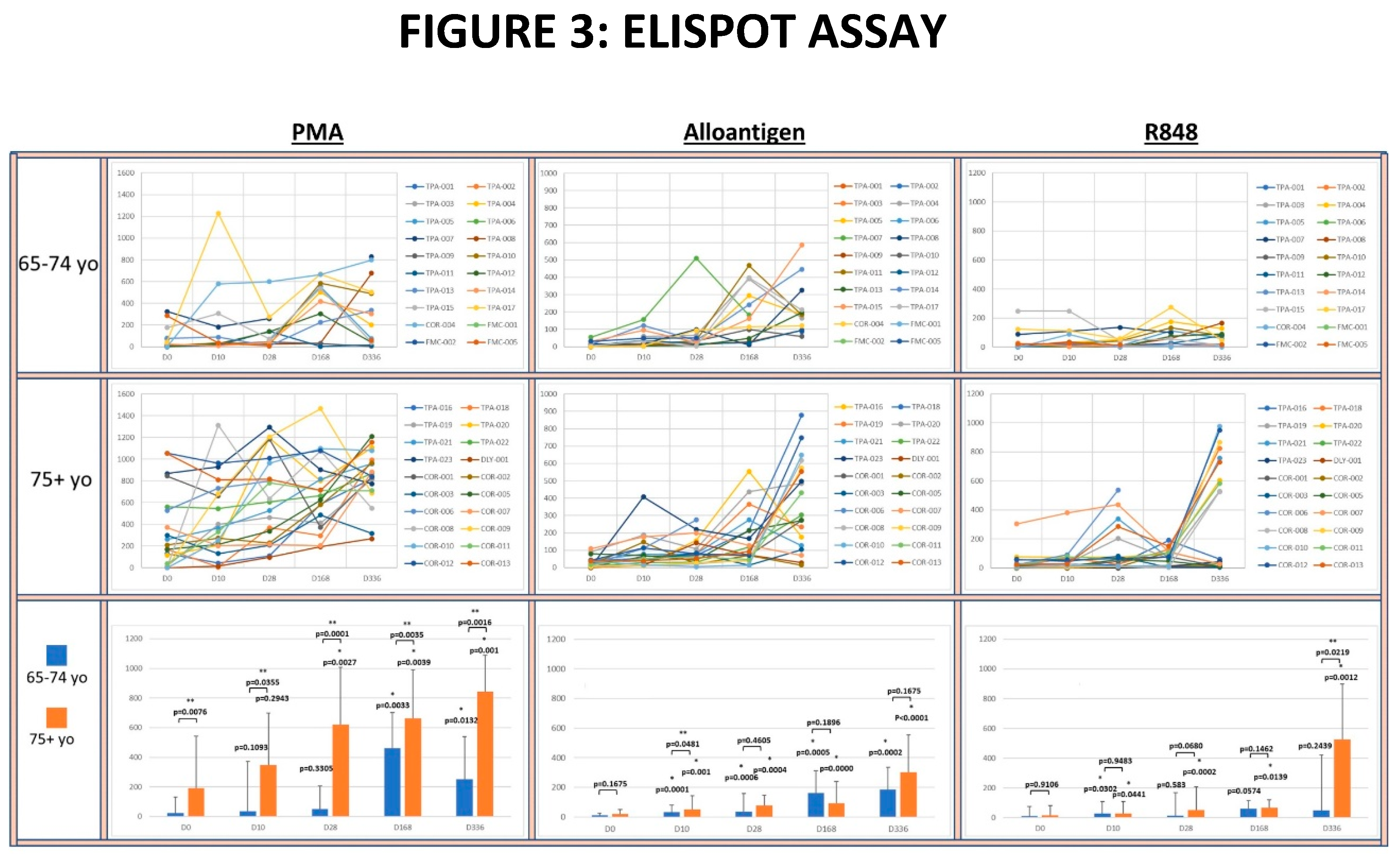 Preprints 153904 g003