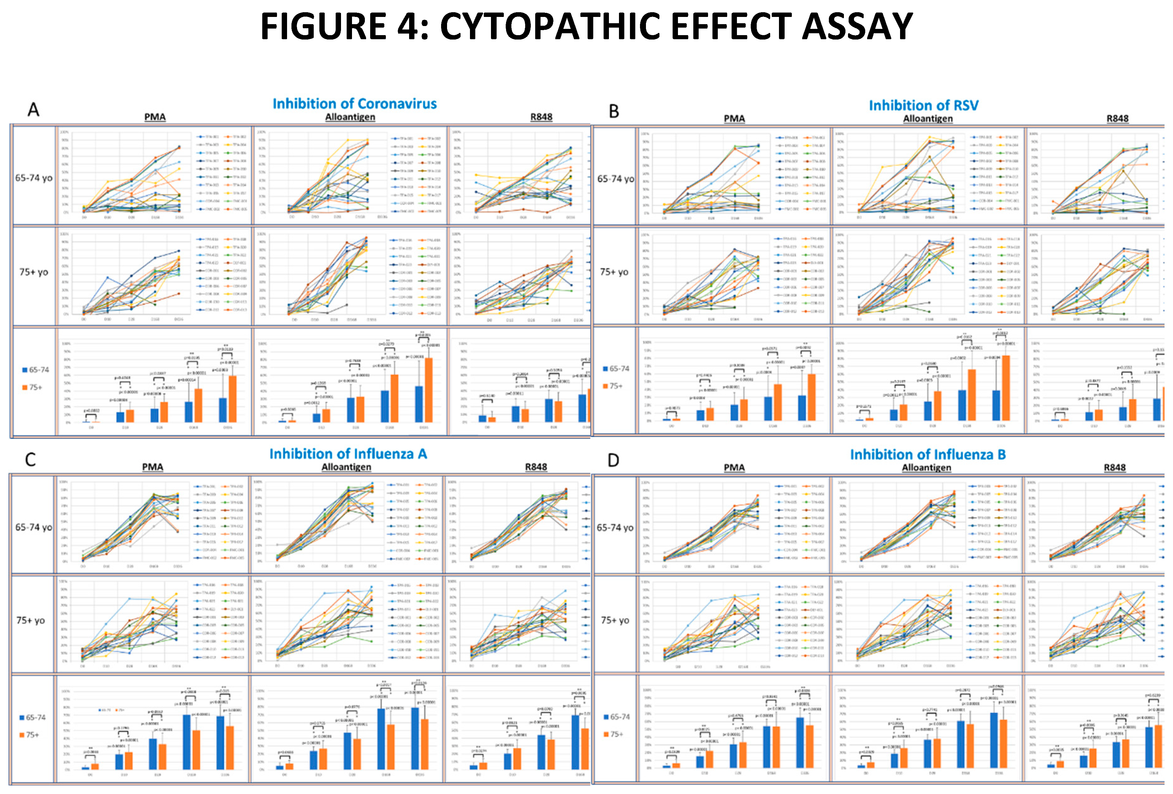 Preprints 153904 g004