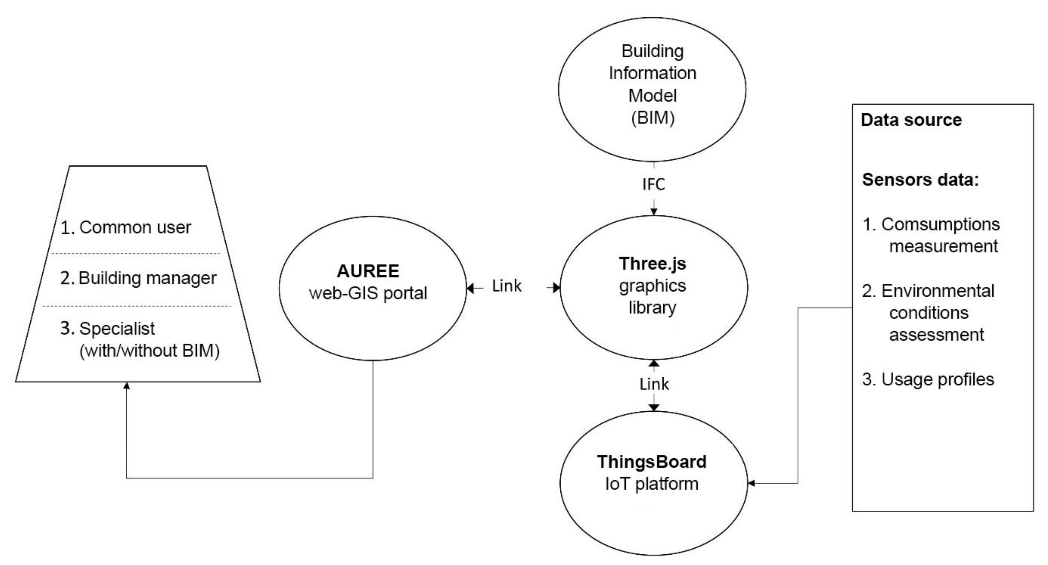 Preprints 71864 g001