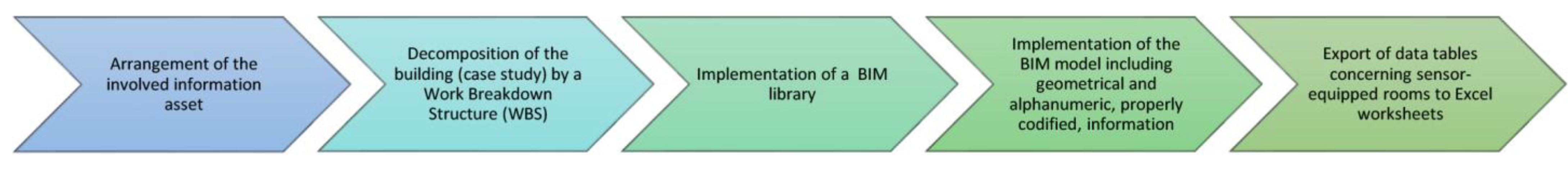 Preprints 71864 g014
