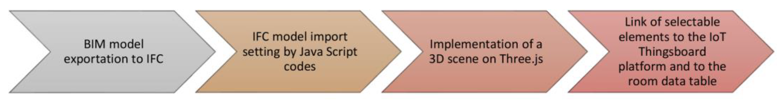 Preprints 71864 g020