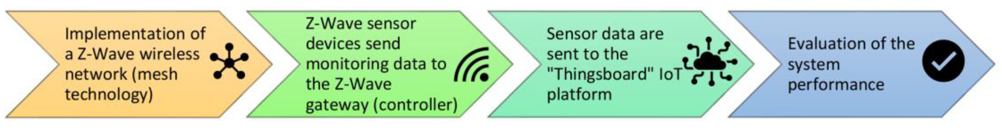 Preprints 71864 g023