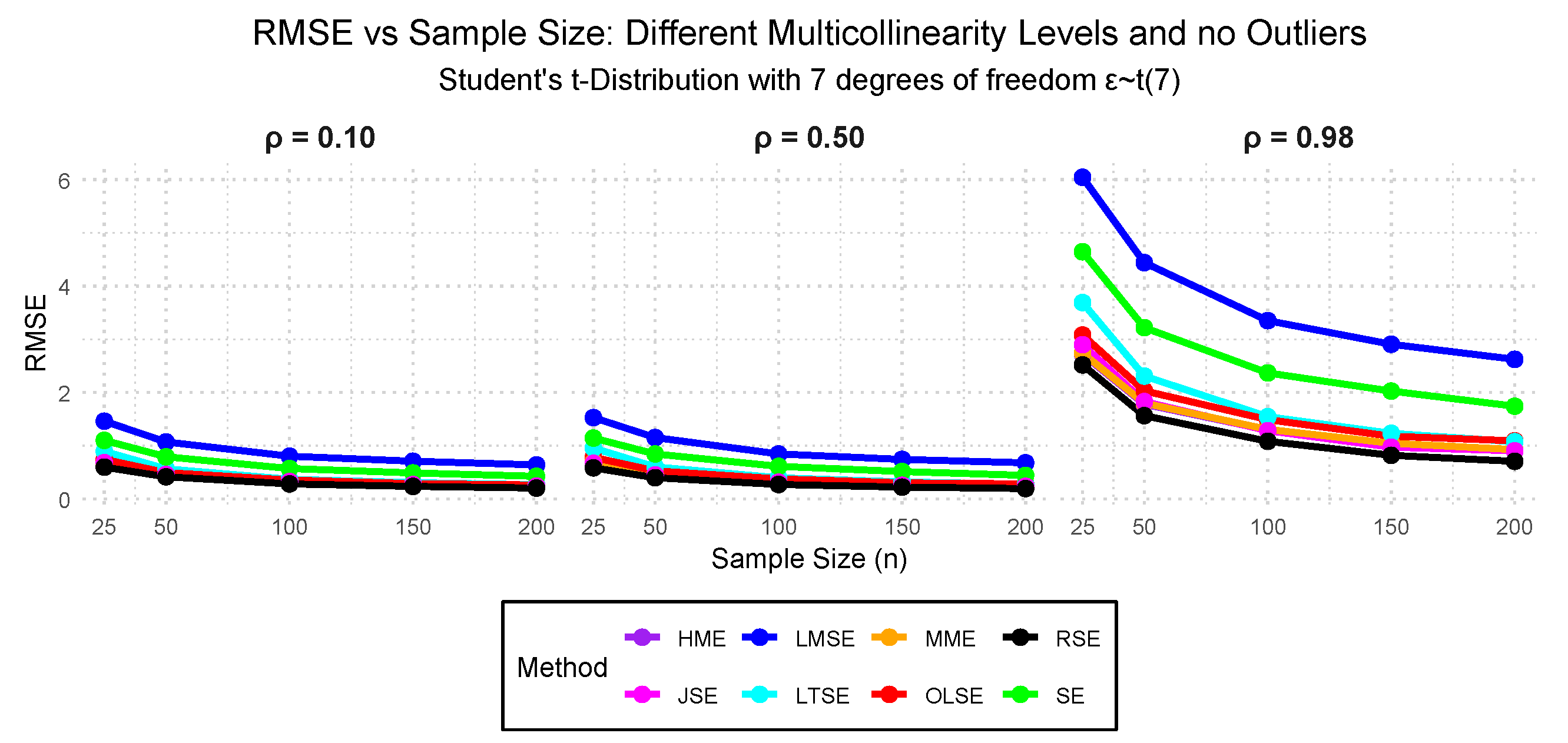 Preprints 182777 g002