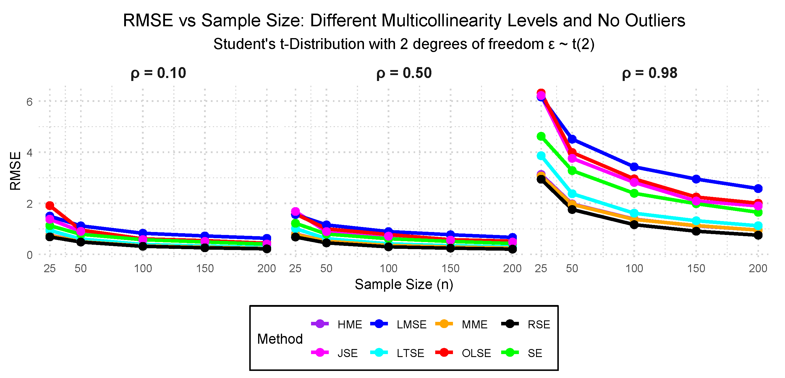Preprints 182777 g003