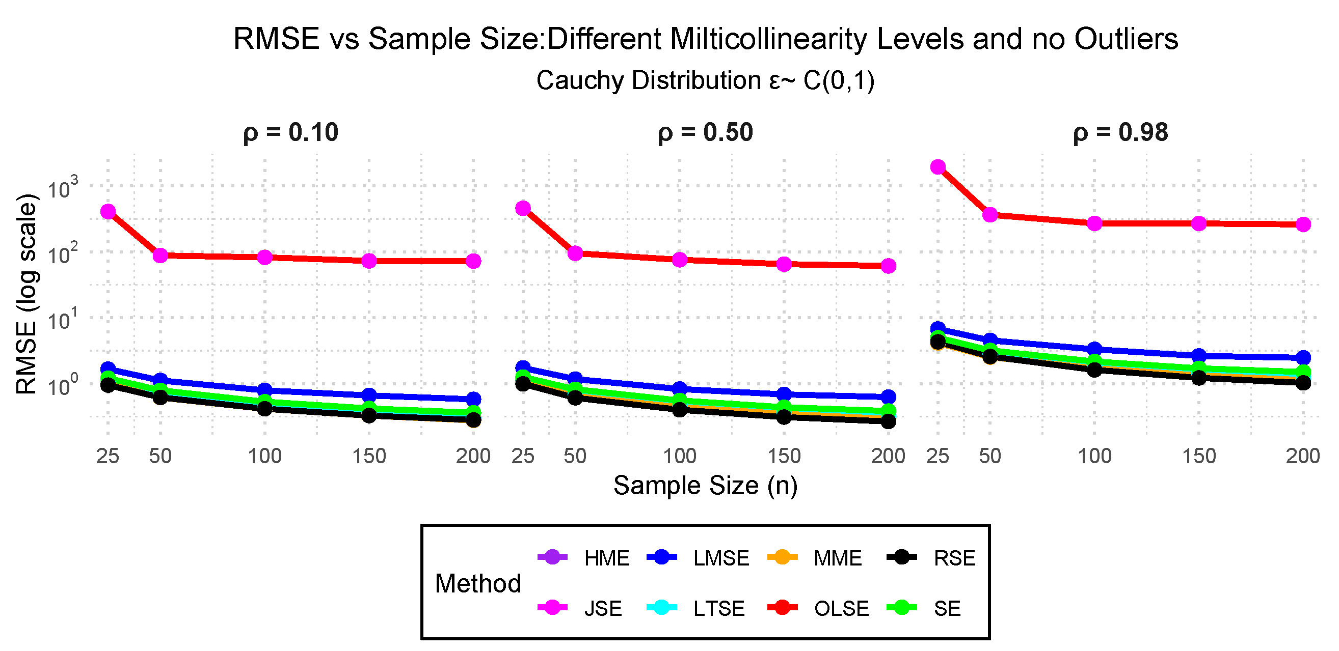 Preprints 182777 g004
