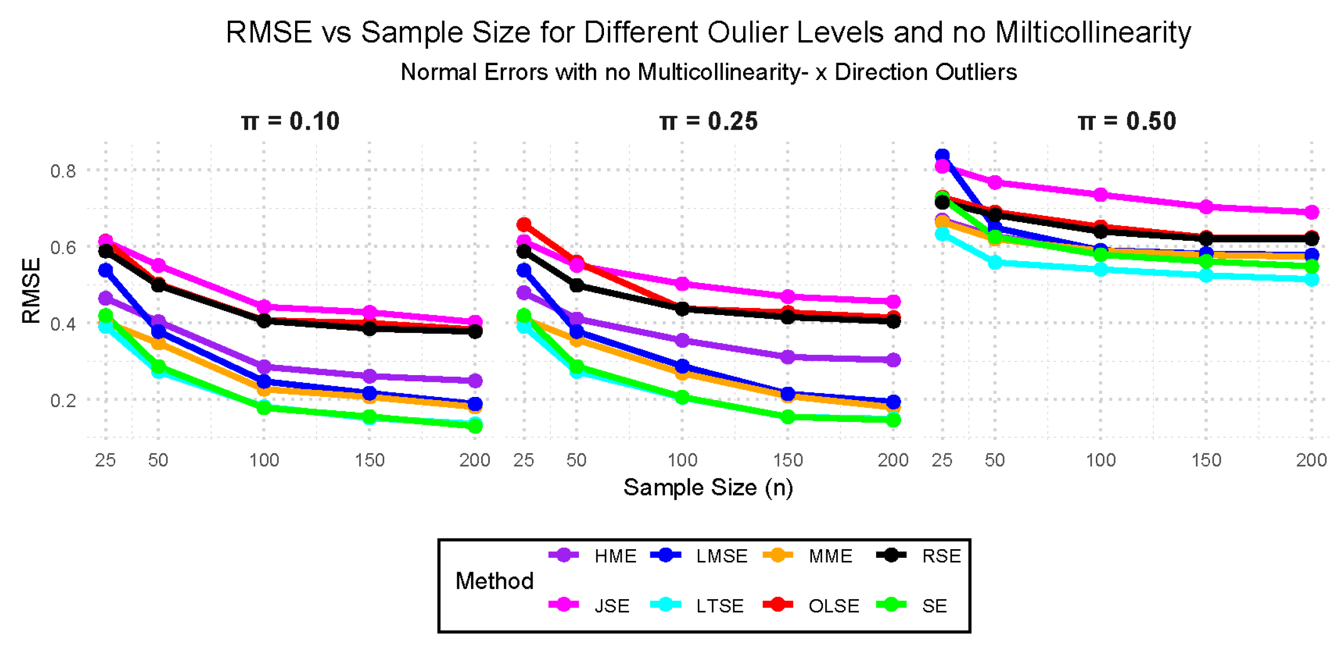 Preprints 182777 g006