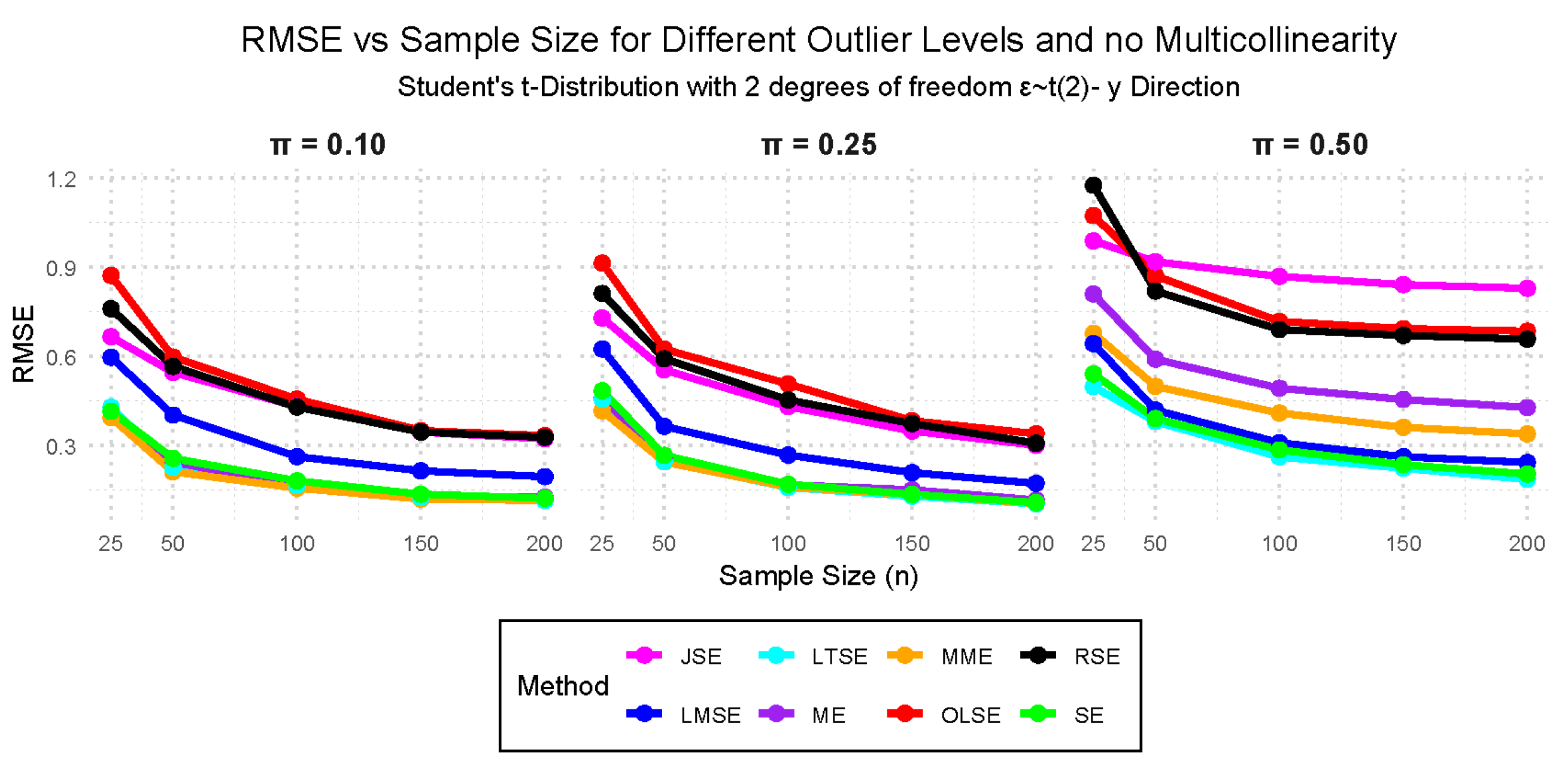 Preprints 182777 g007