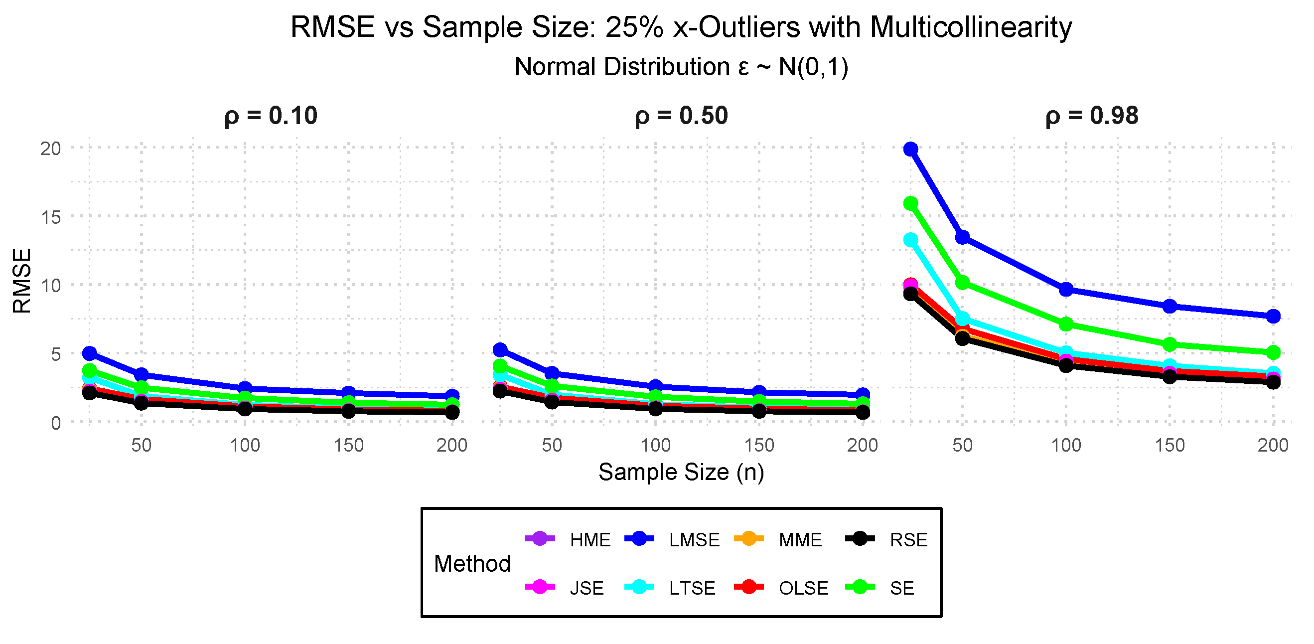 Preprints 182777 g013