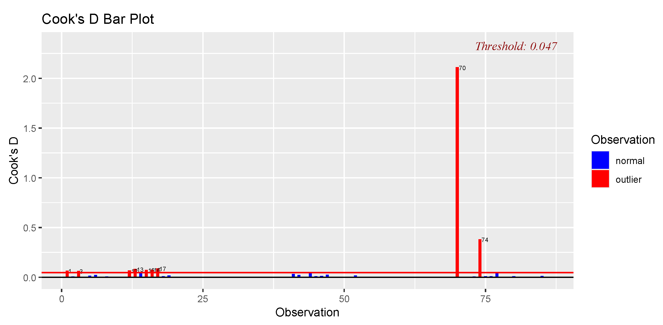 Preprints 182777 g021