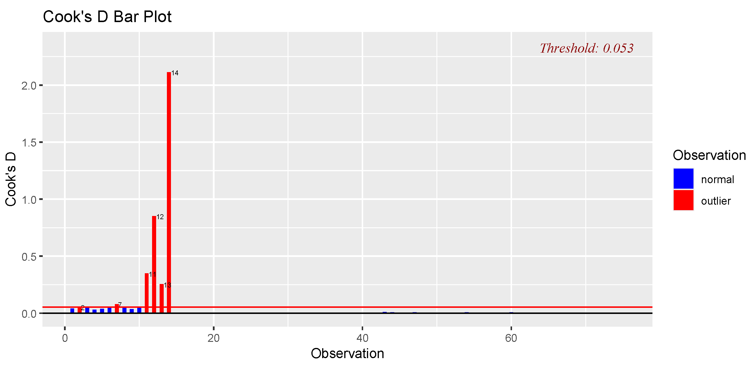 Preprints 182777 g027