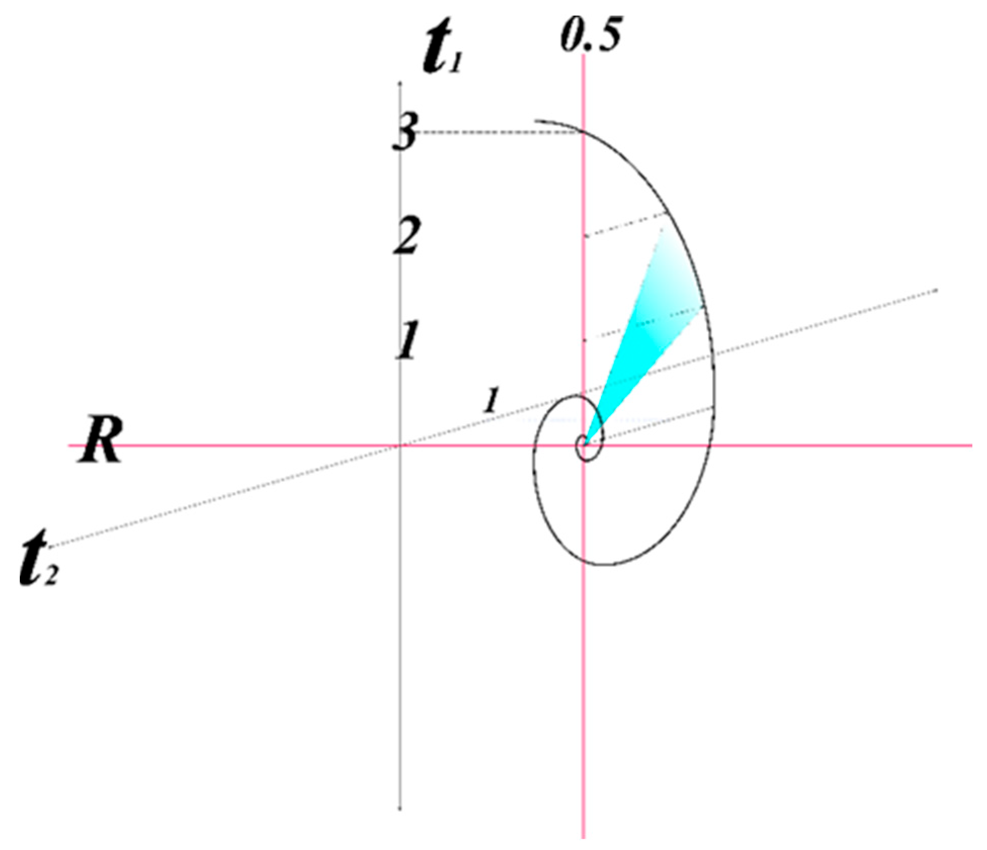 Preprints 159978 g001