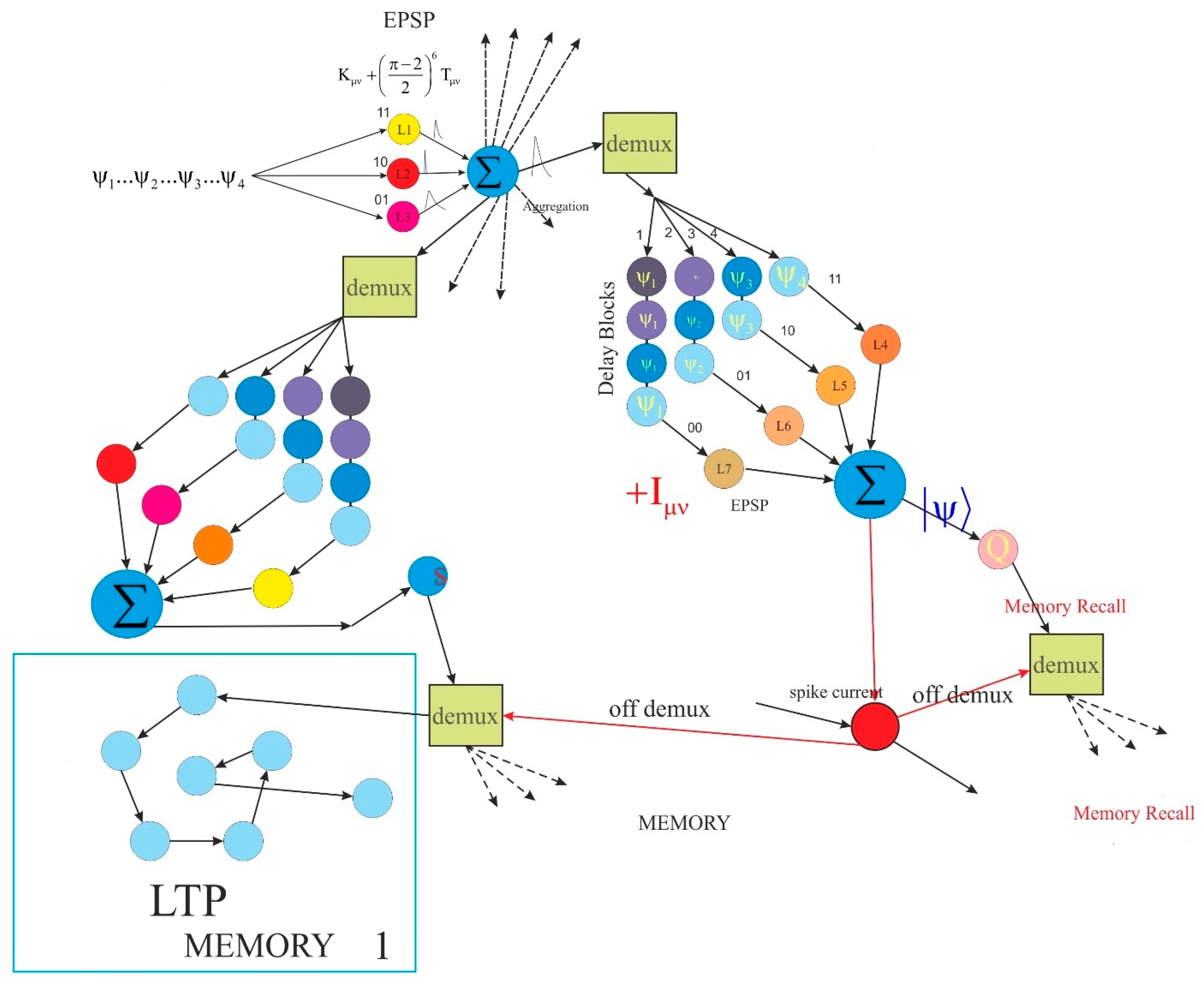Preprints 159978 g007