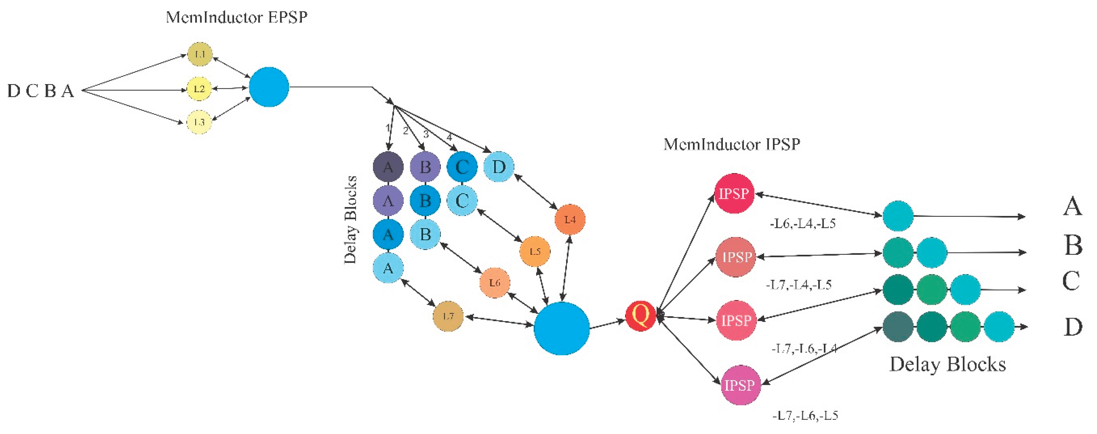 Preprints 159978 g008