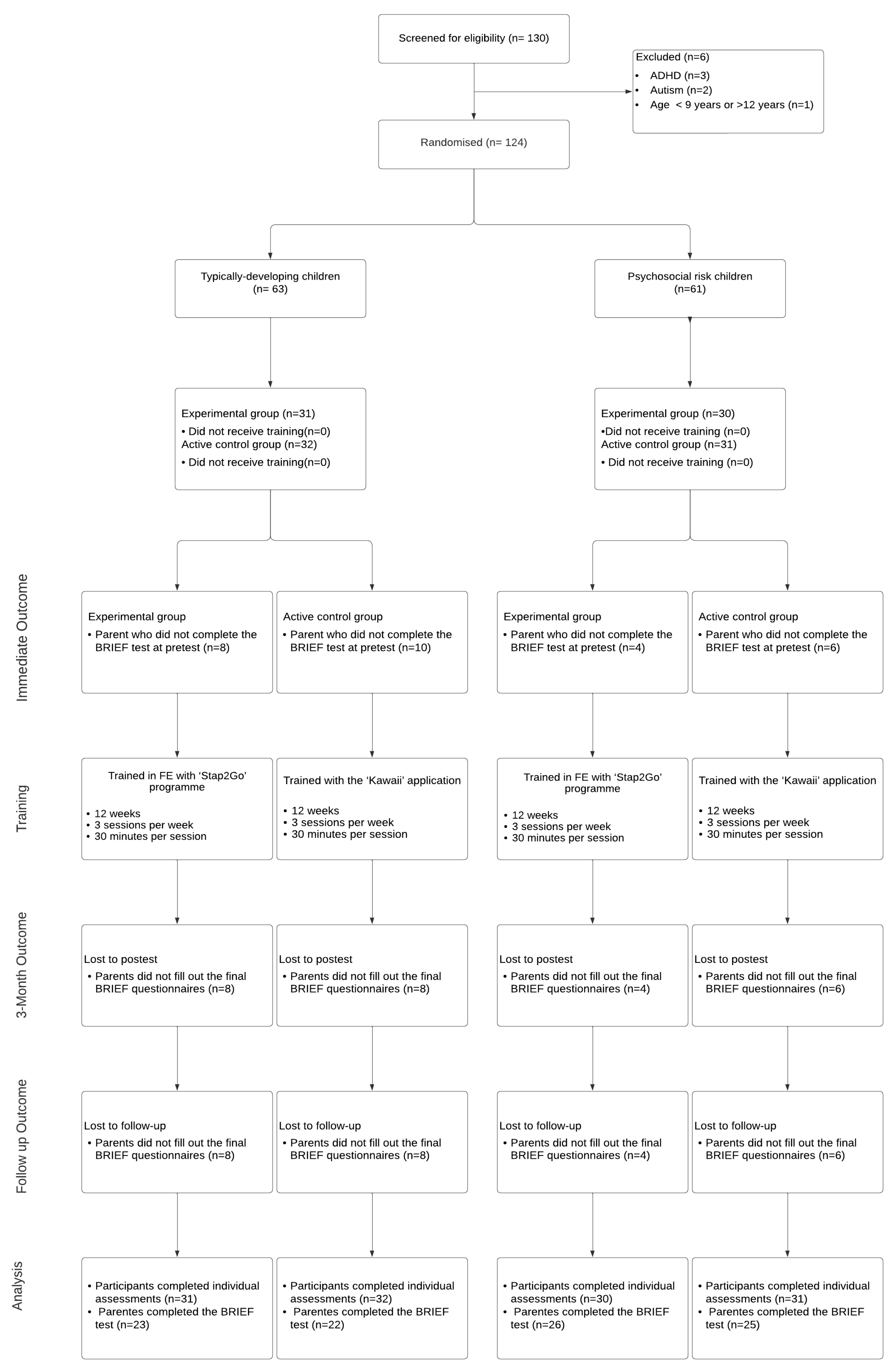 Preprints 147379 g001