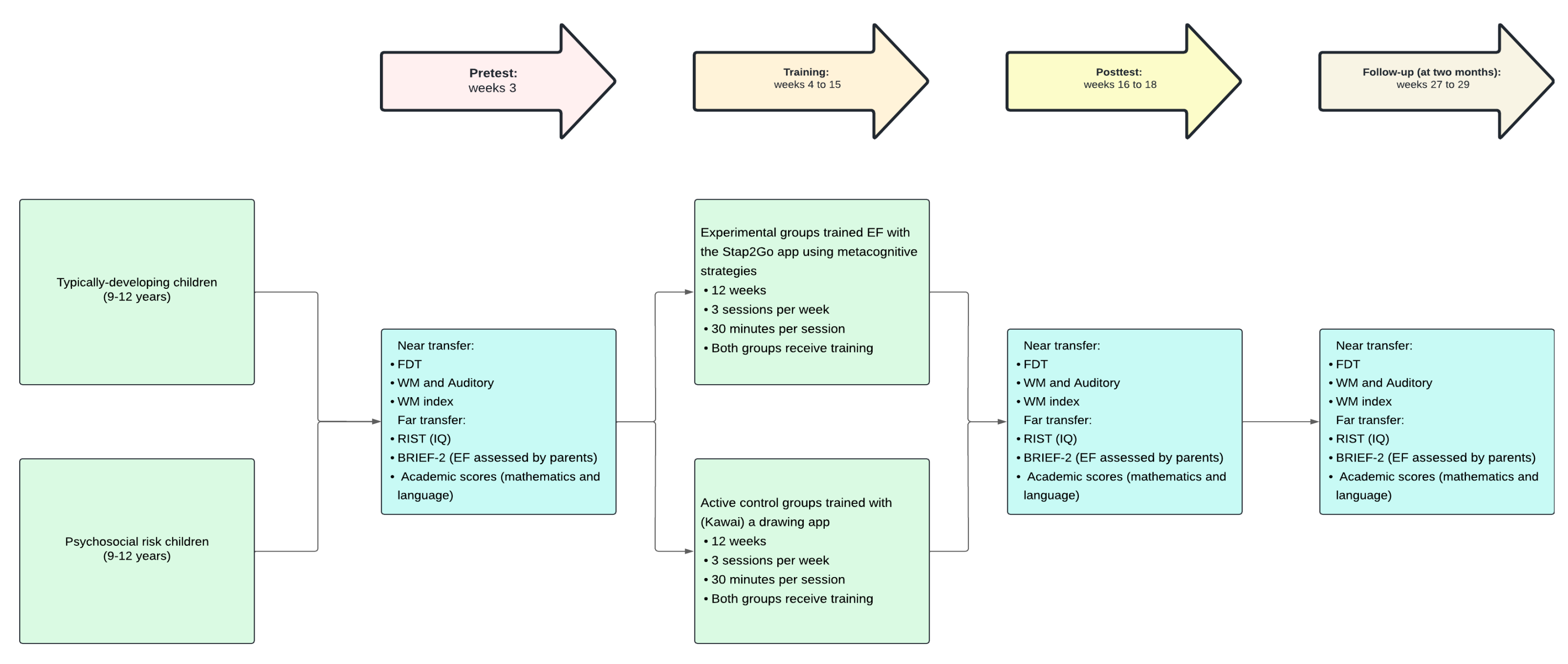 Preprints 147379 g002
