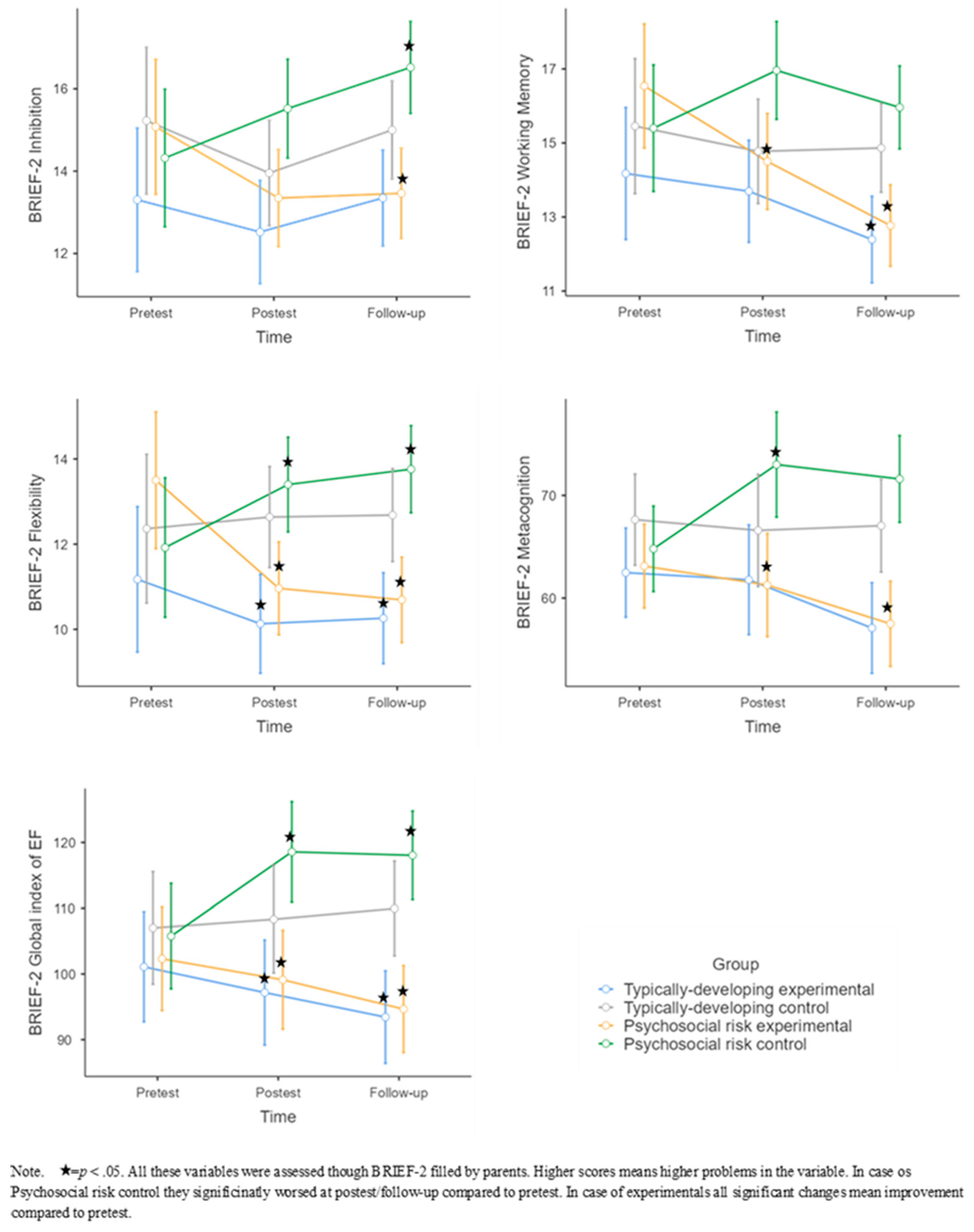 Preprints 147379 g006