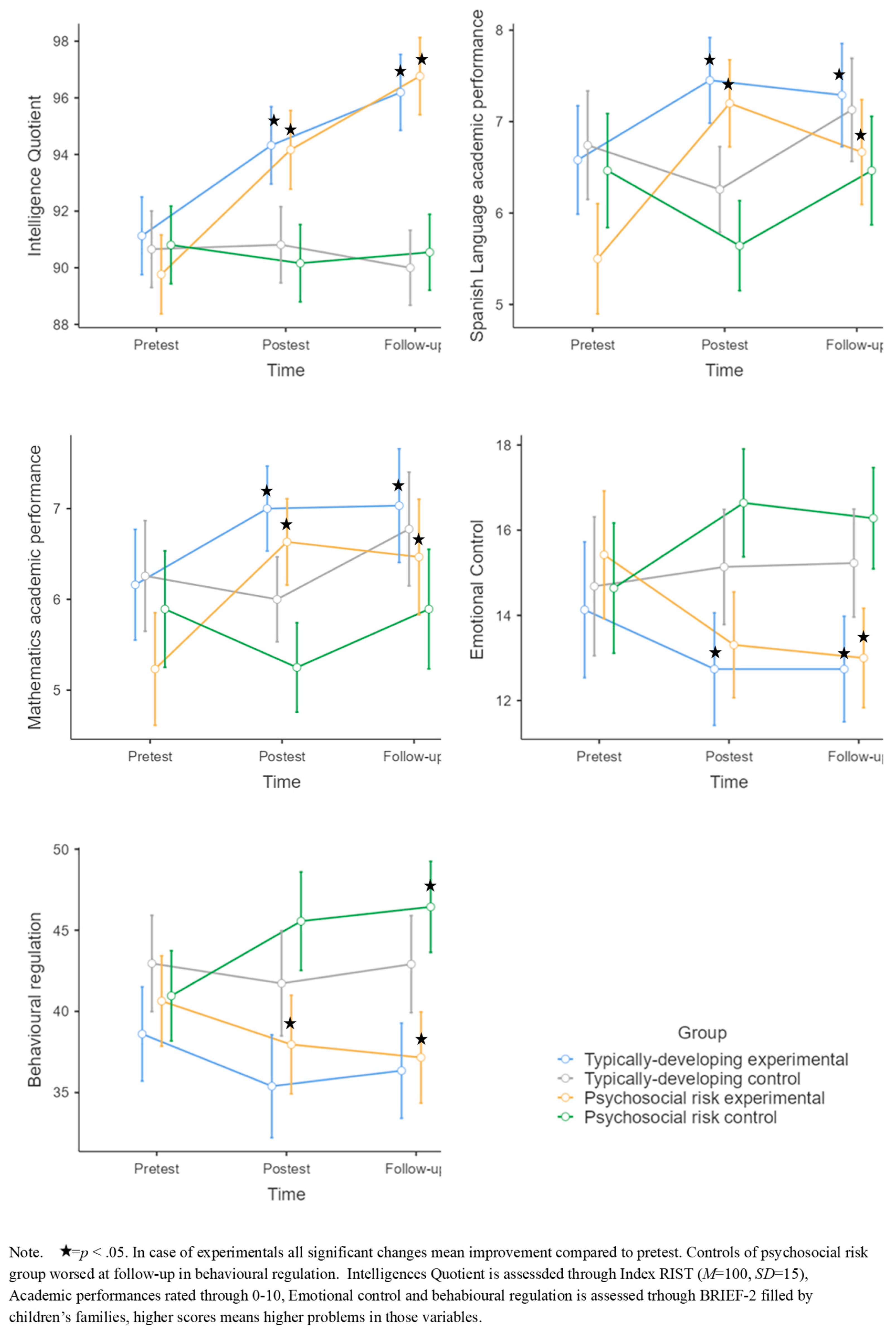 Preprints 147379 g007