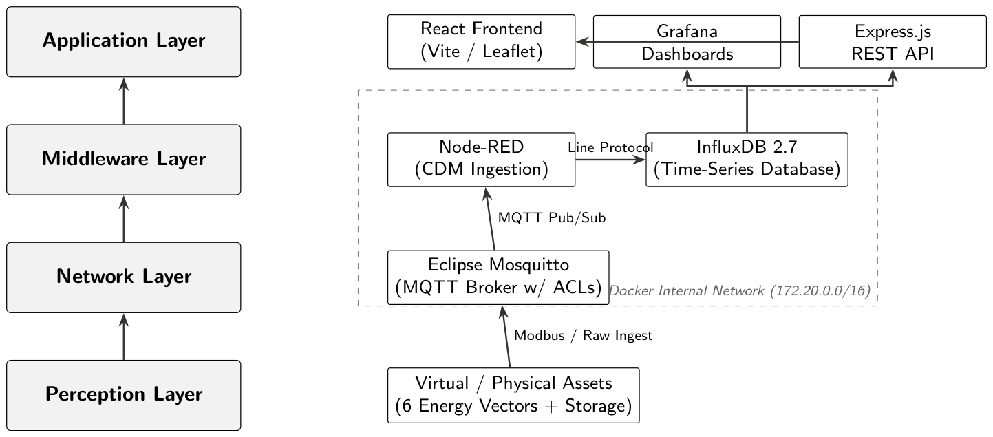 Preprints 216616 g001 Preprints 216616 g001