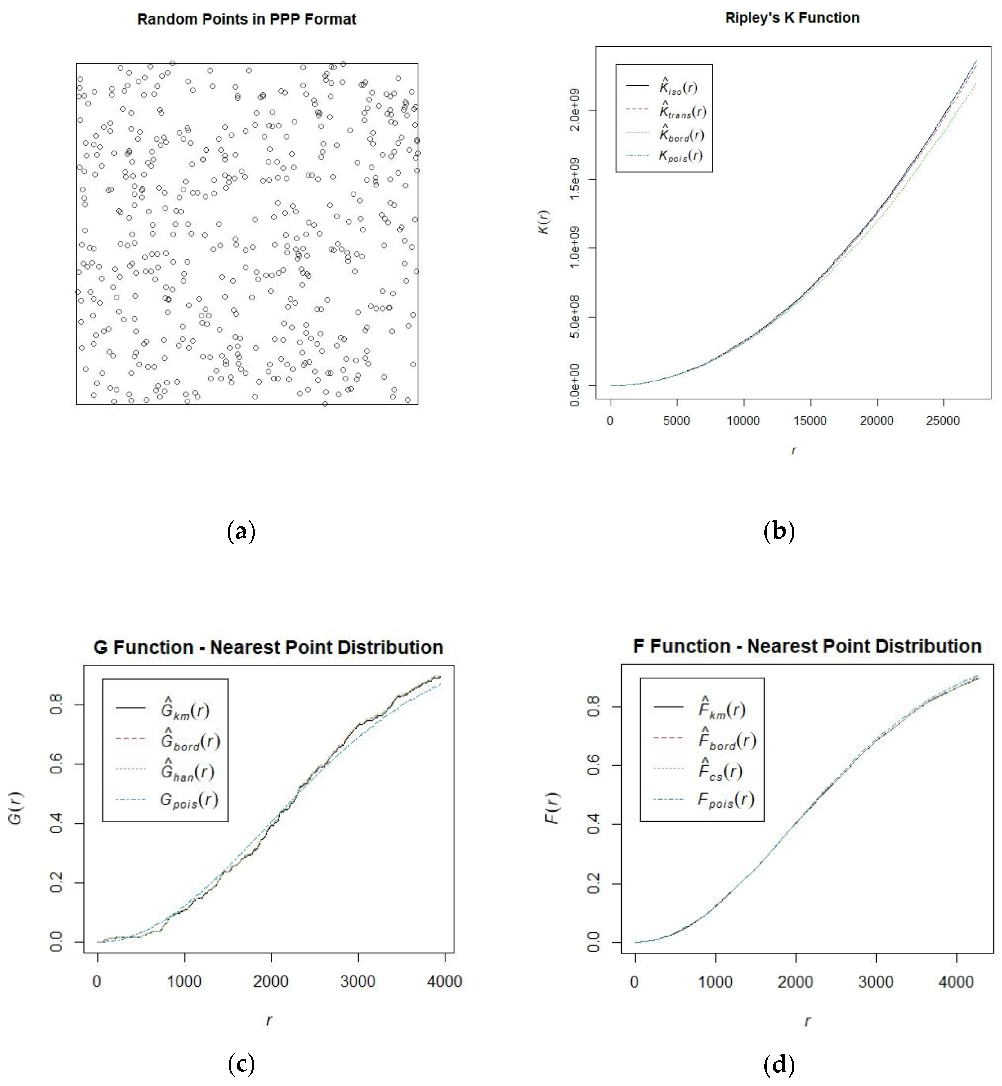 Preprints 149771 g003
