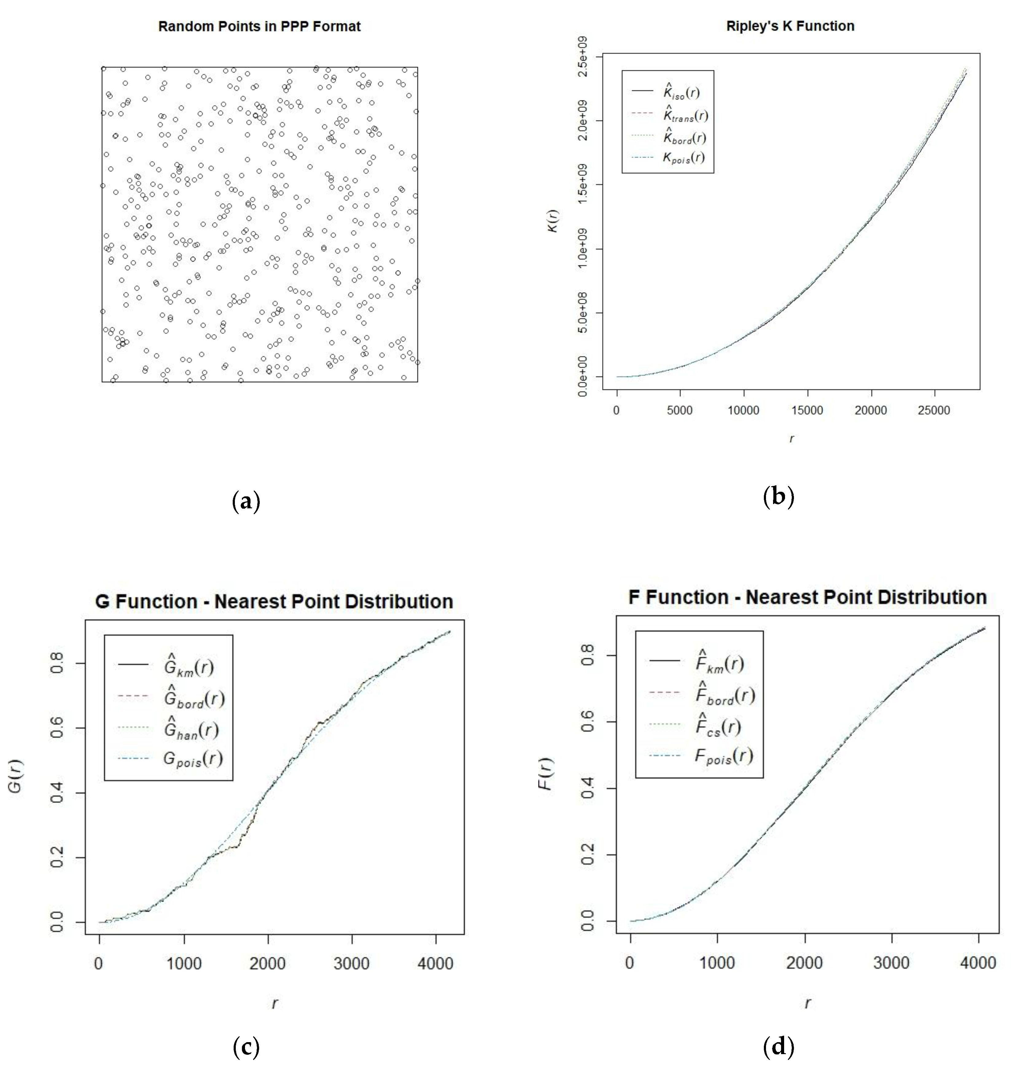 Preprints 149771 g004